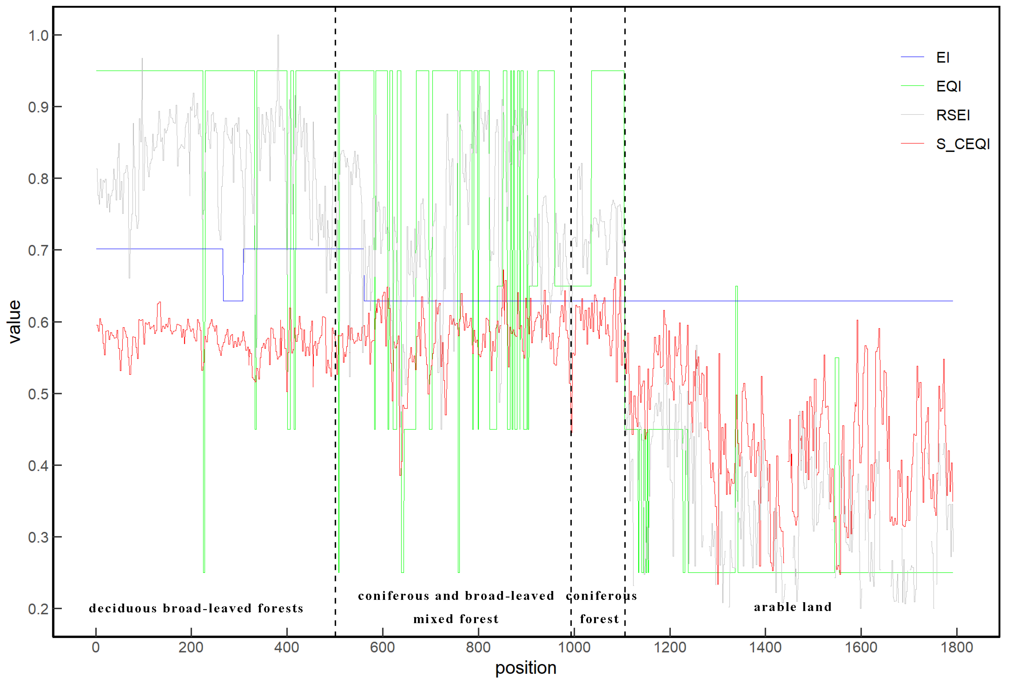 Sensors 22 09635 g010 550