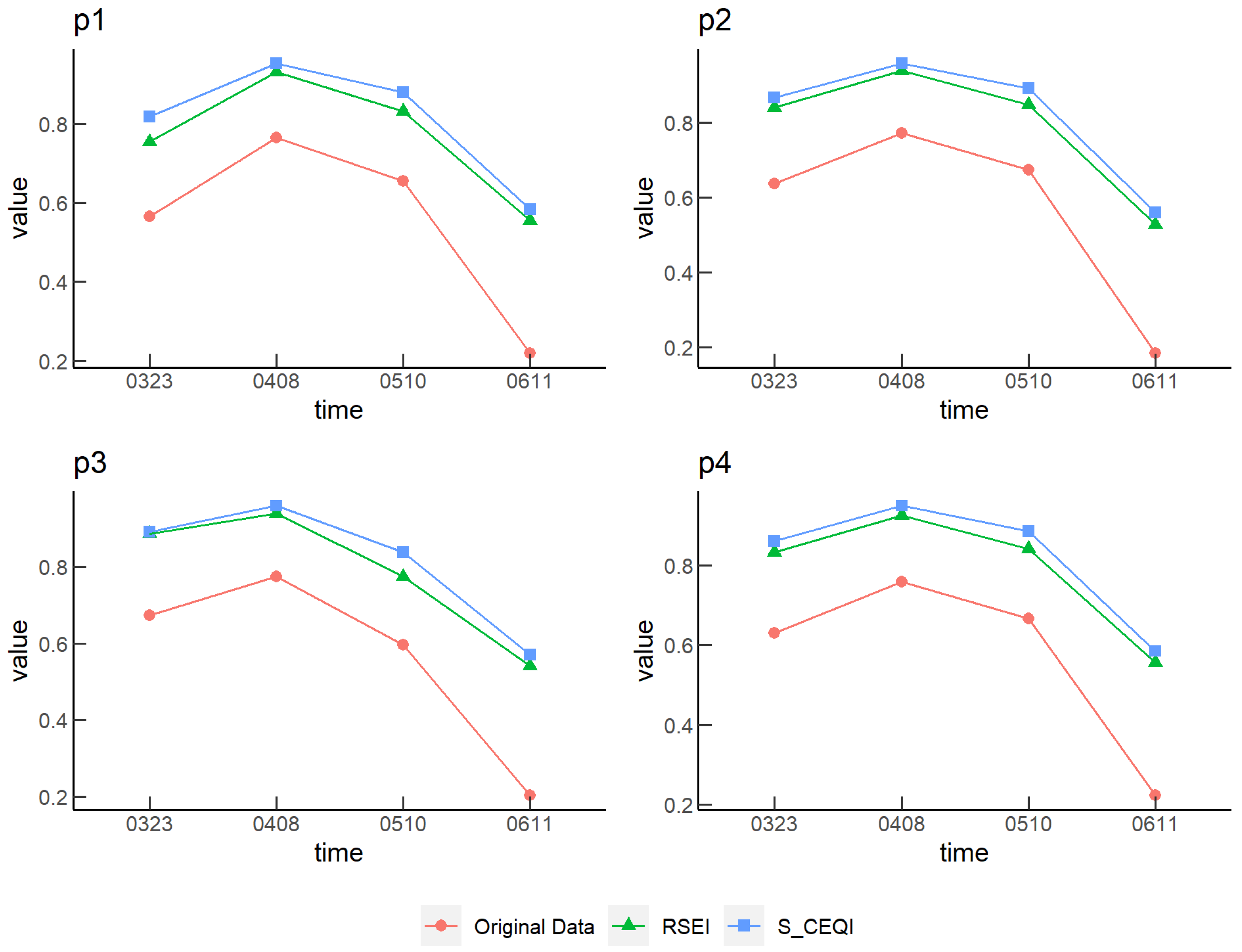 Sensors 22 09635 g014 550