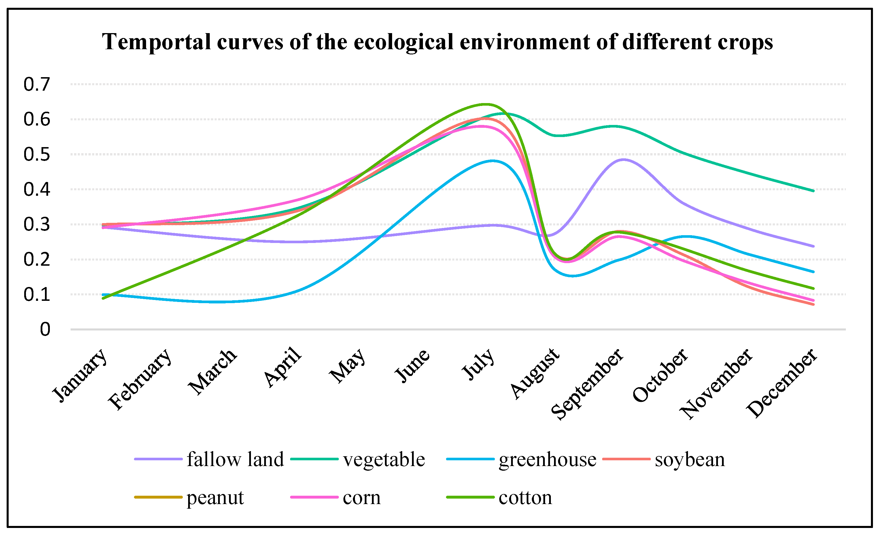 Sensors 22 09635 g015 550