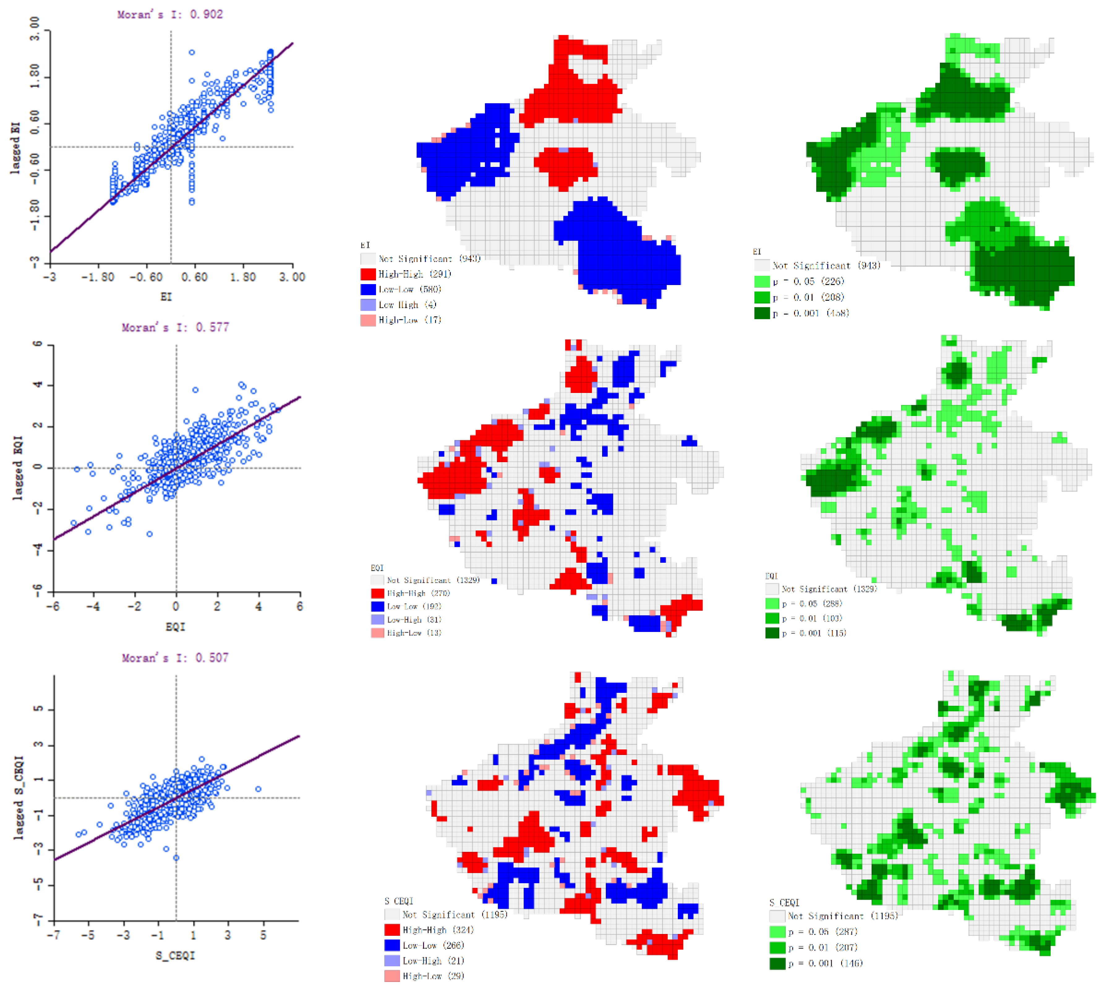 Sensors 22 09635 g016 550