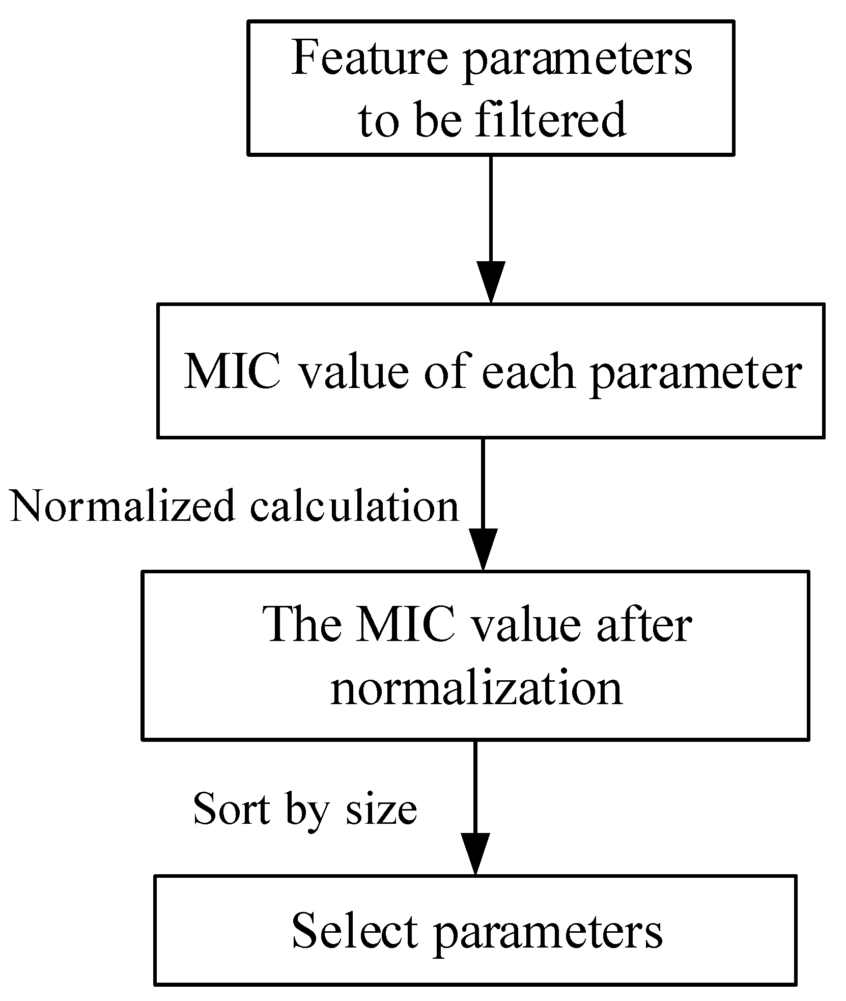 Sensors 22 09637 g003