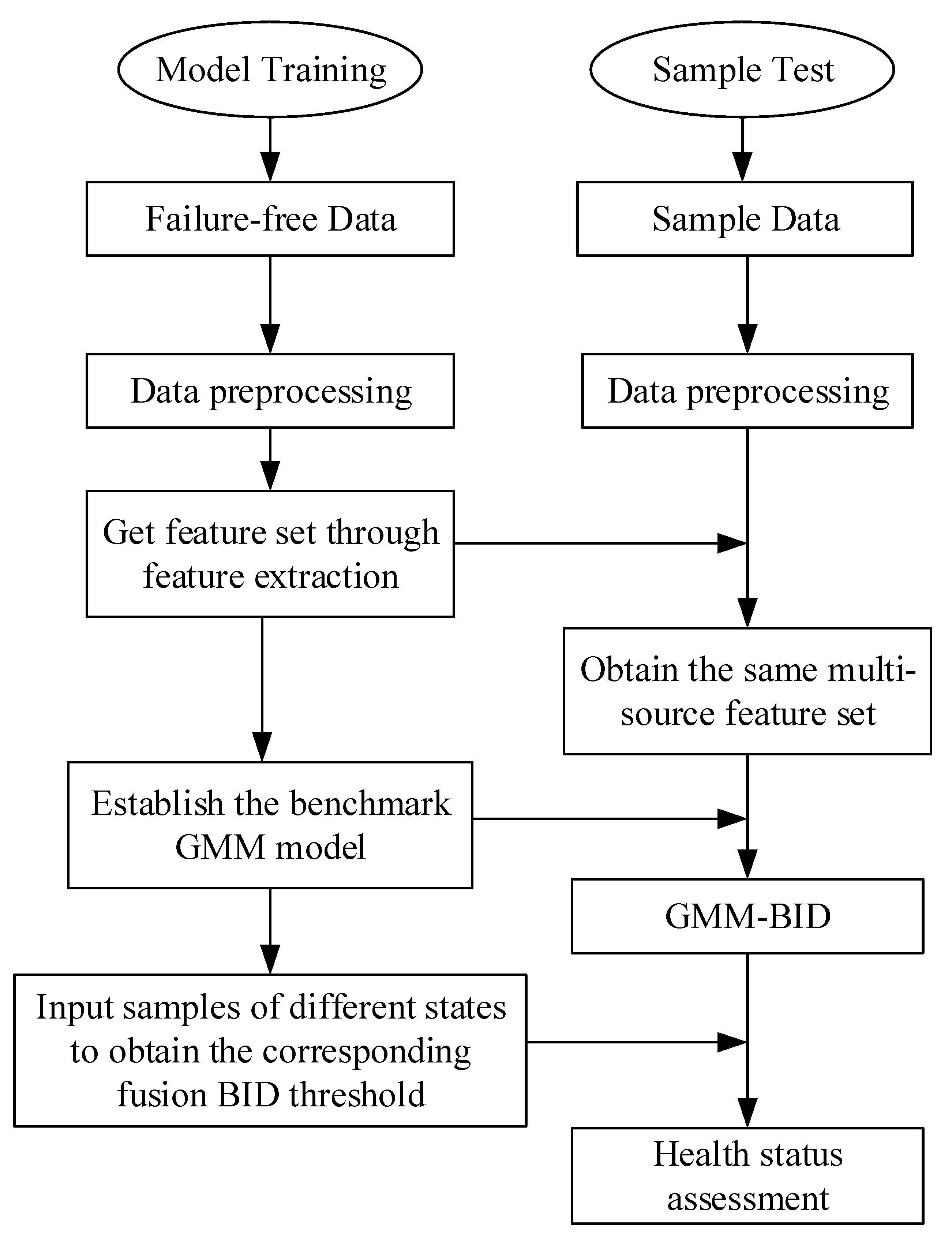 Sensors 22 09637 g004