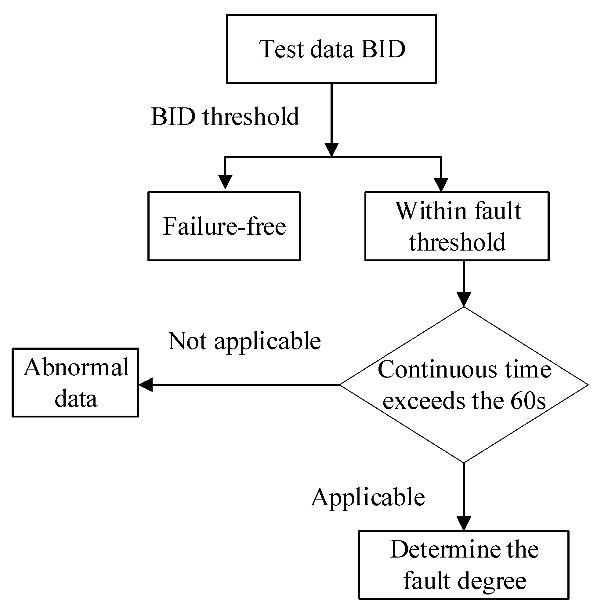 Sensors 22 09637 g005