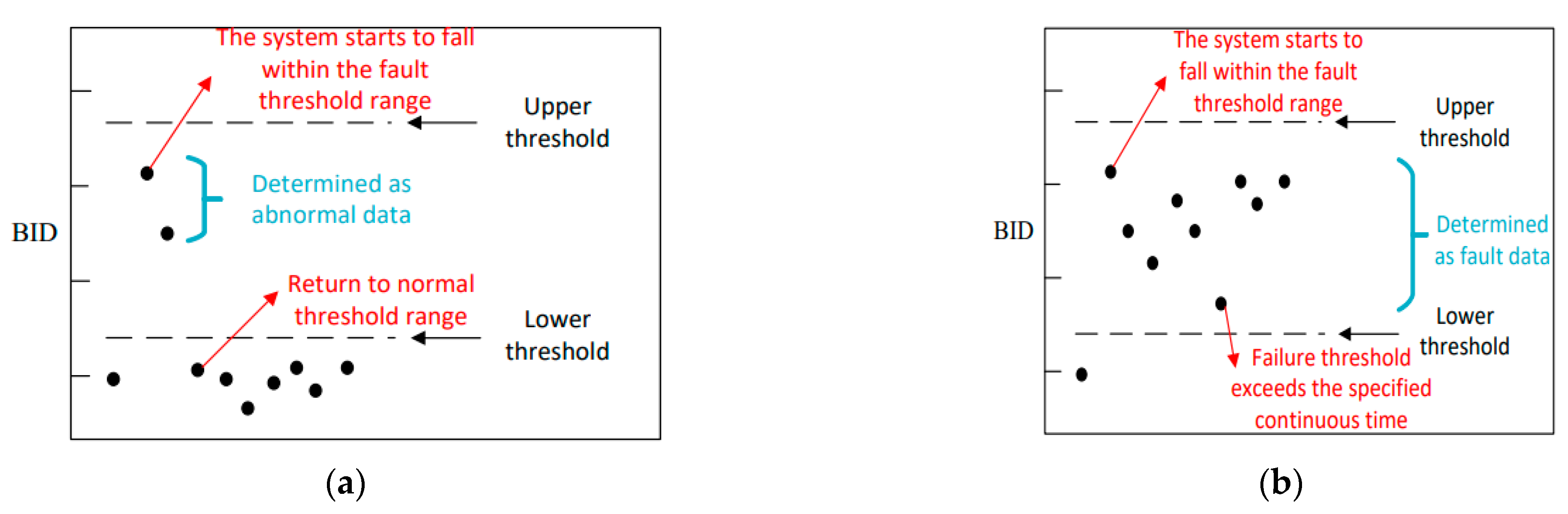 Sensors 22 09637 g006
