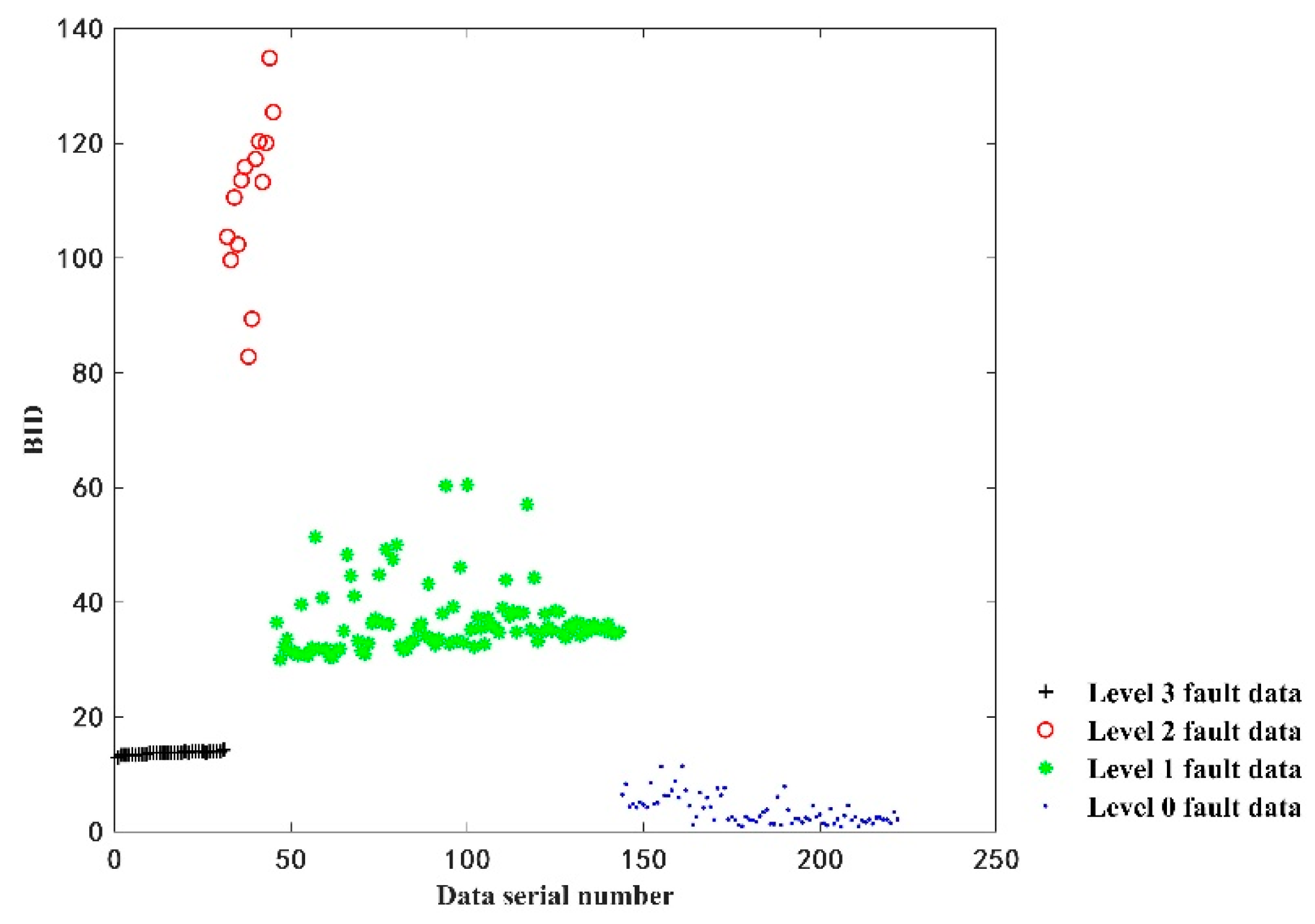 Sensors 22 09637 g007