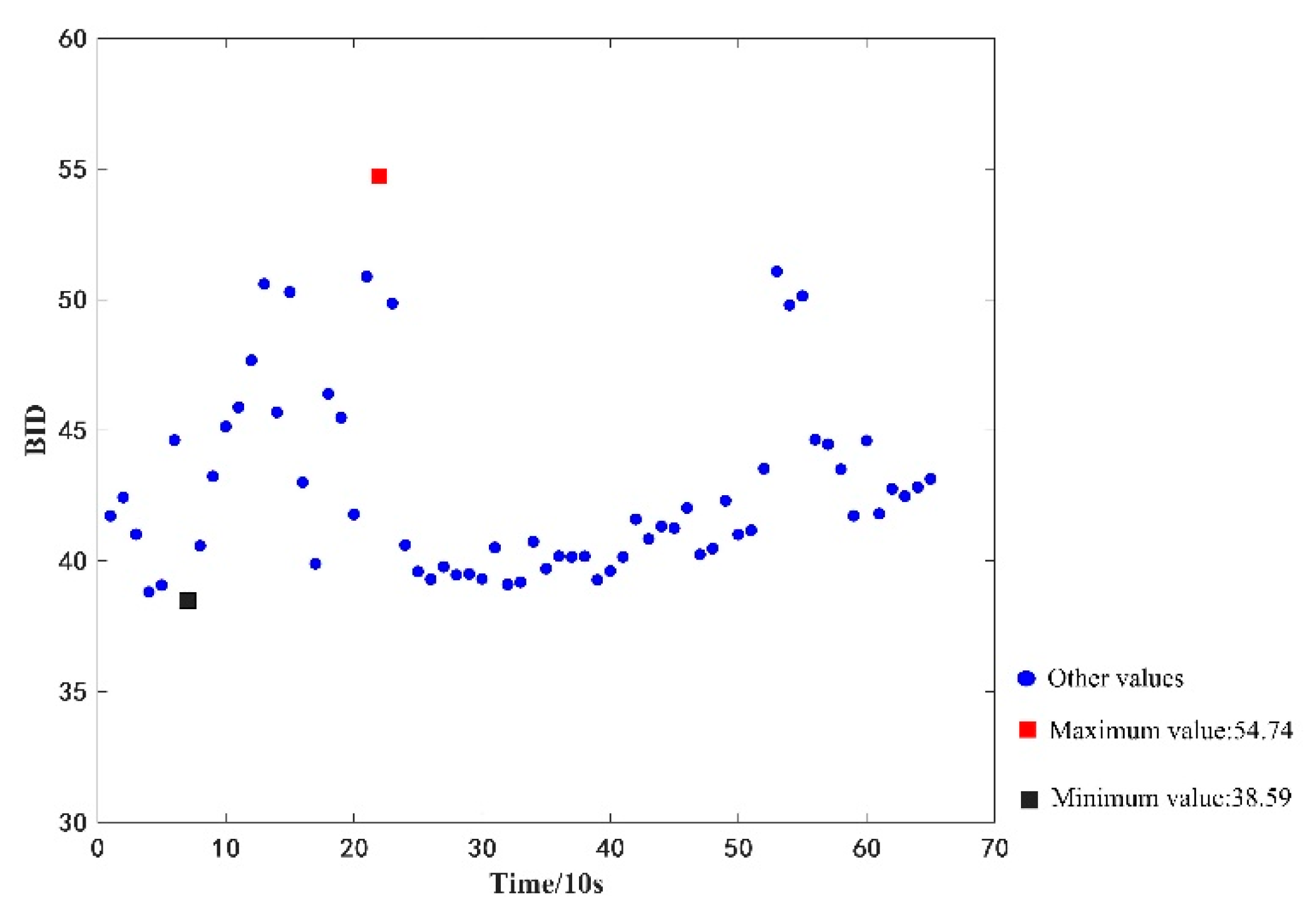 Sensors 22 09637 g008