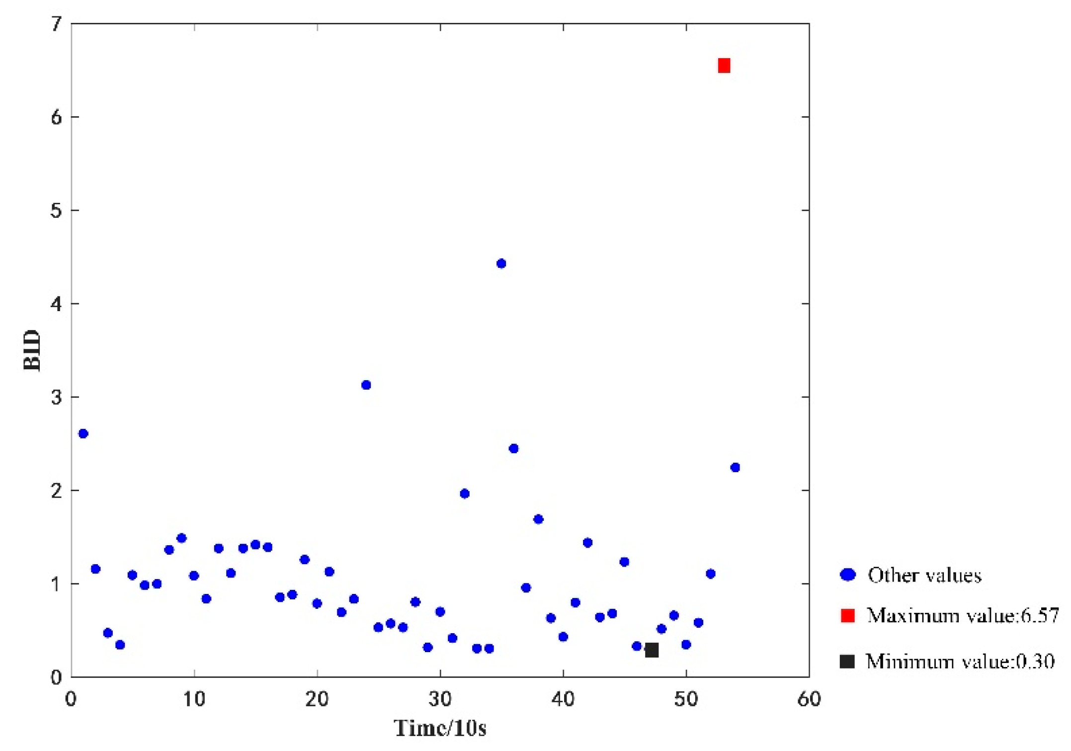 Sensors 22 09637 g009