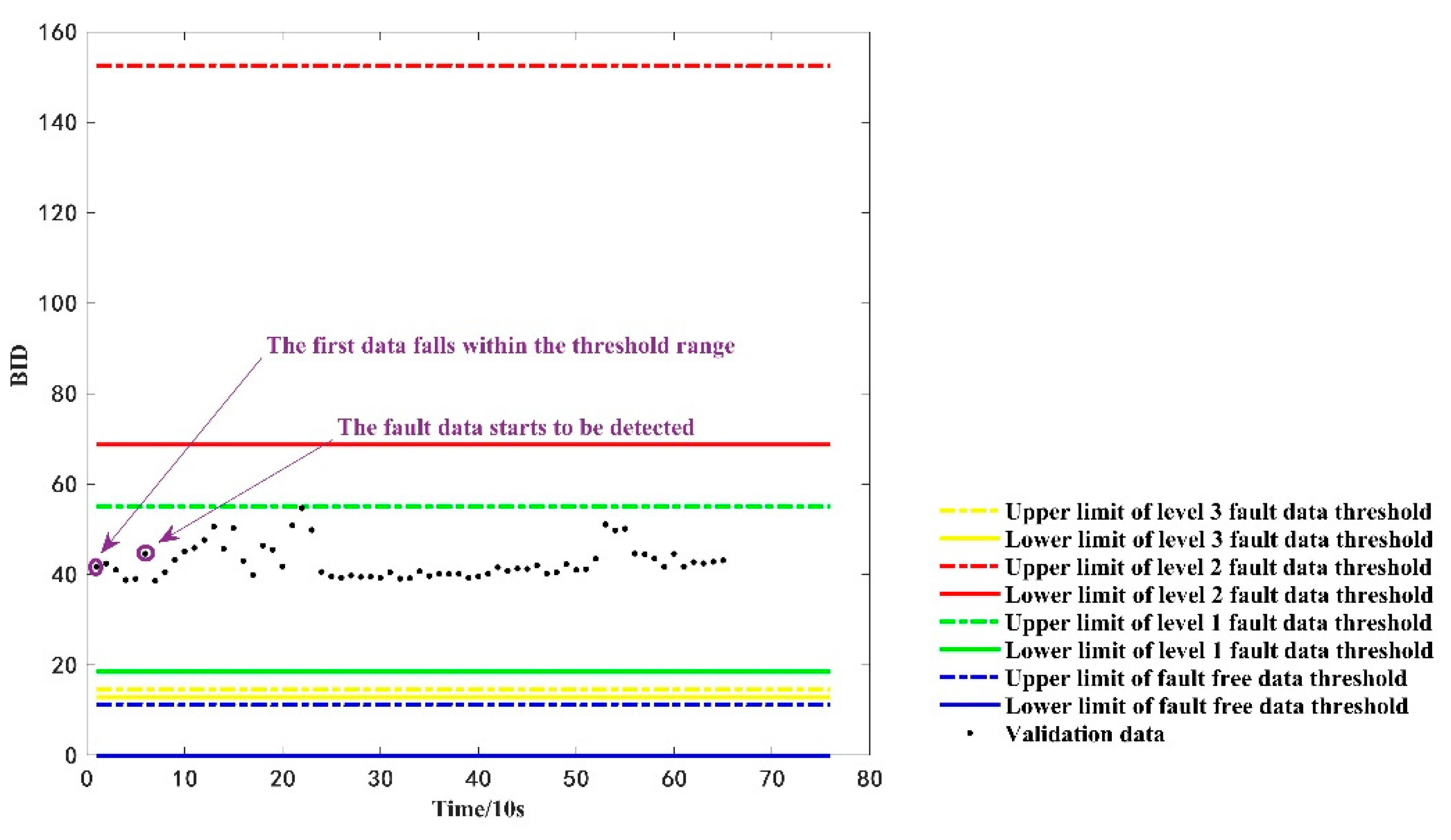 Sensors 22 09637 g010