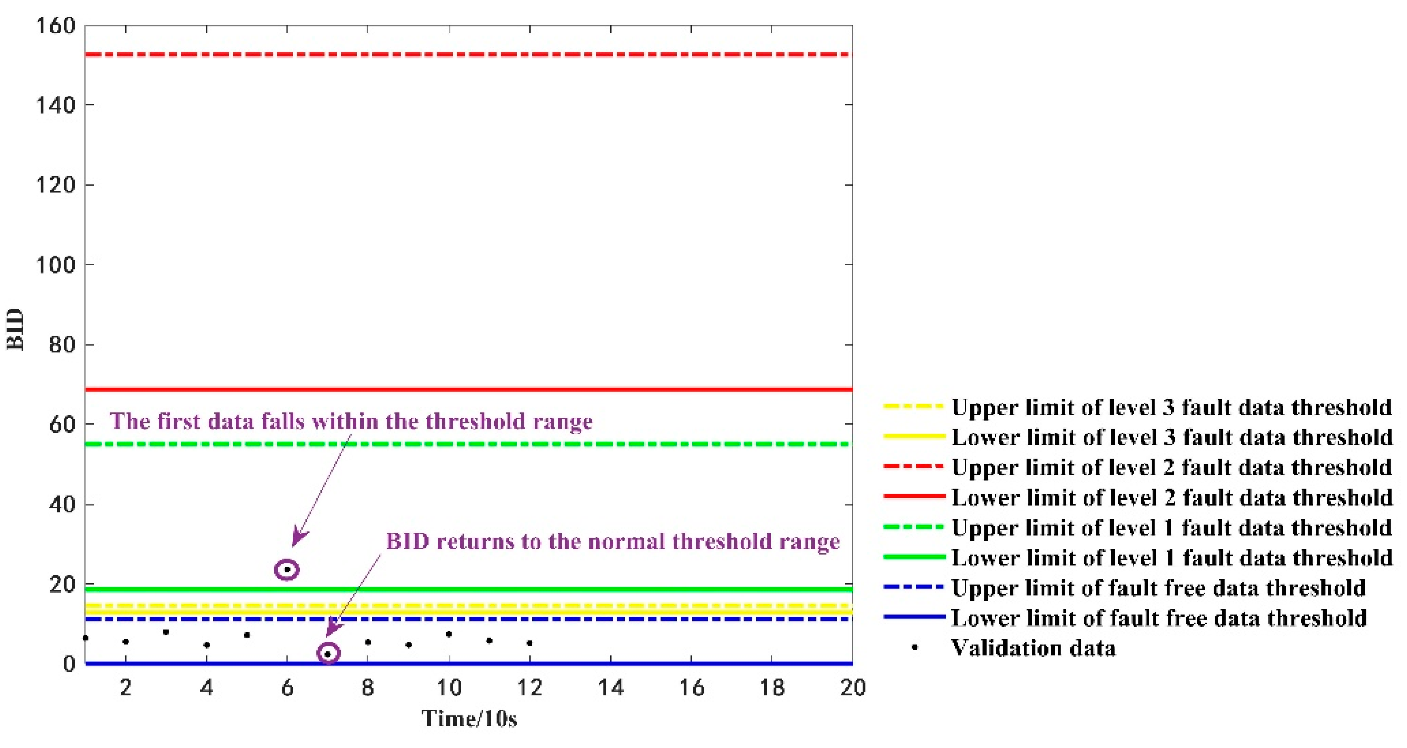 Sensors 22 09637 g012