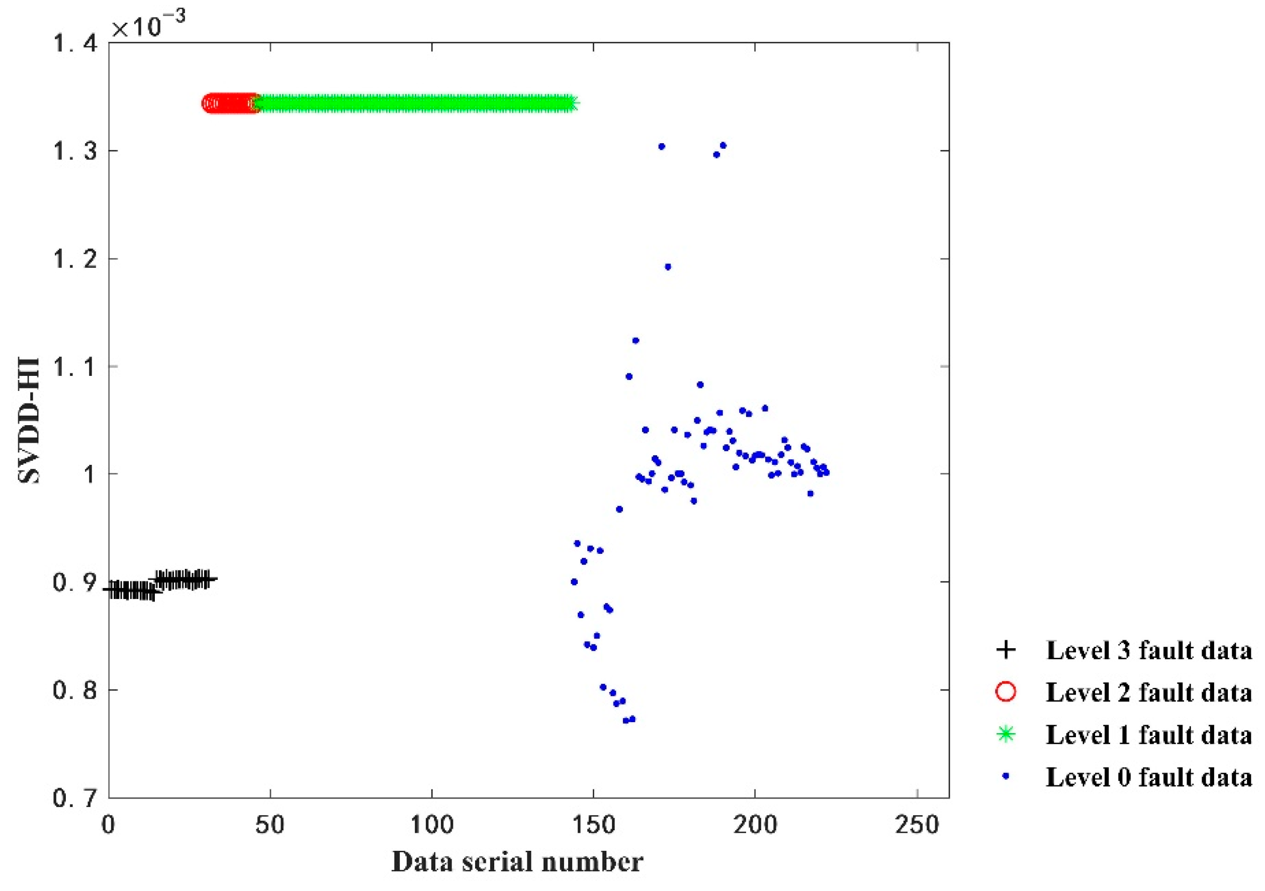 Sensors 22 09637 g013