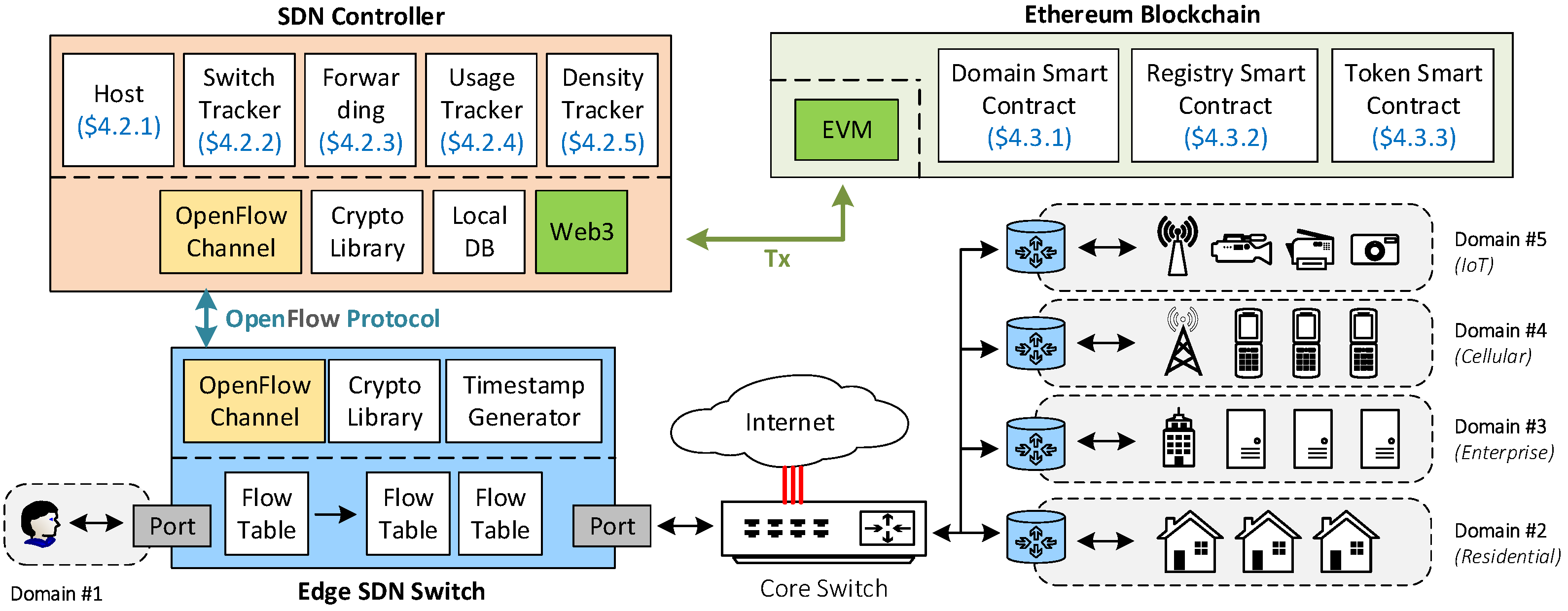 Sensors 22 09639 g001