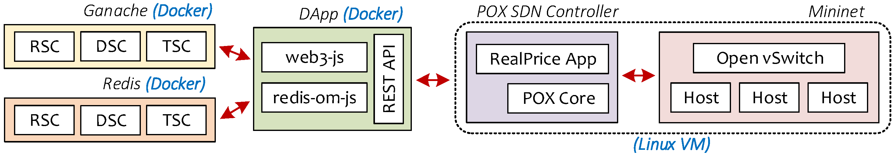 Sensors 22 09639 g002