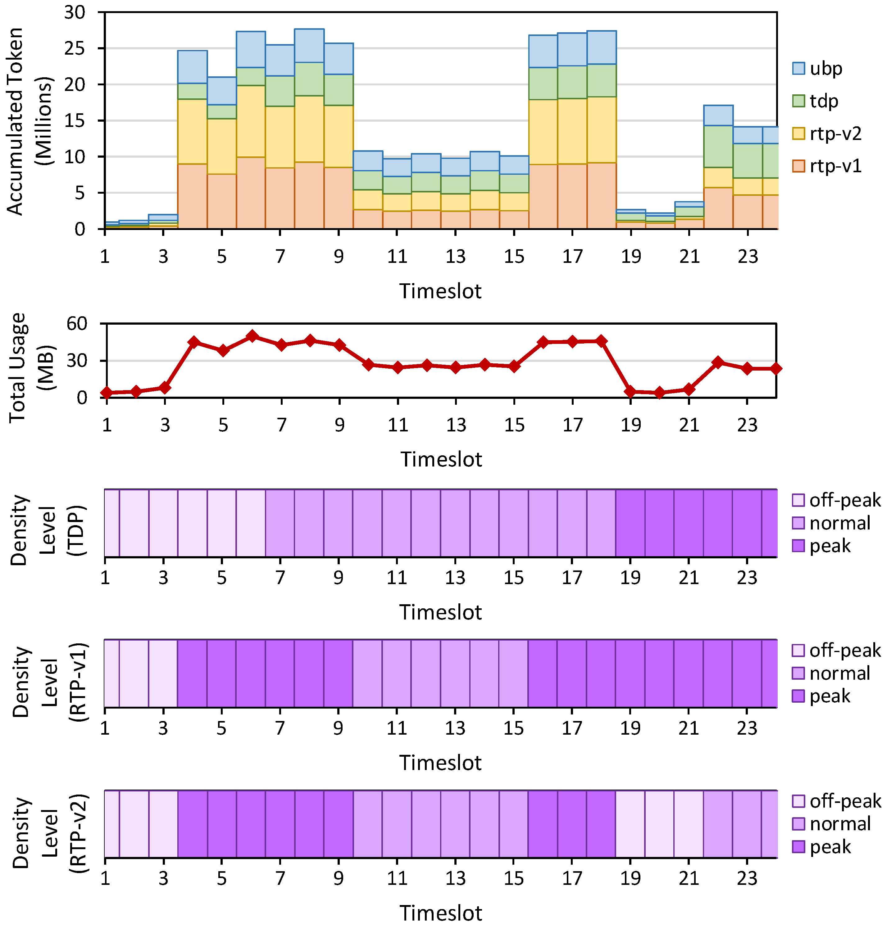 Sensors 22 09639 g003