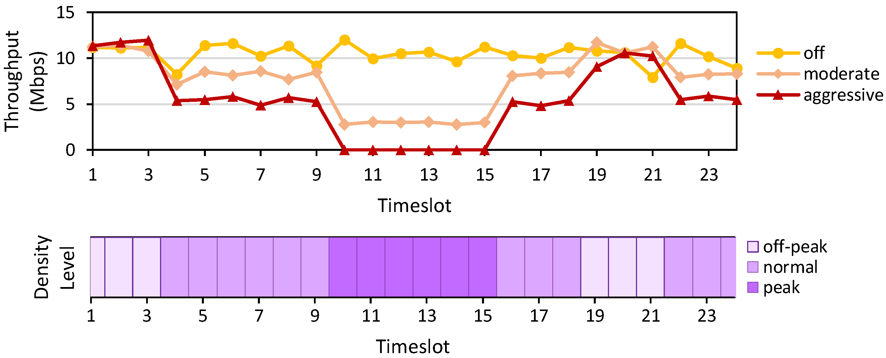 Sensors 22 09639 g004