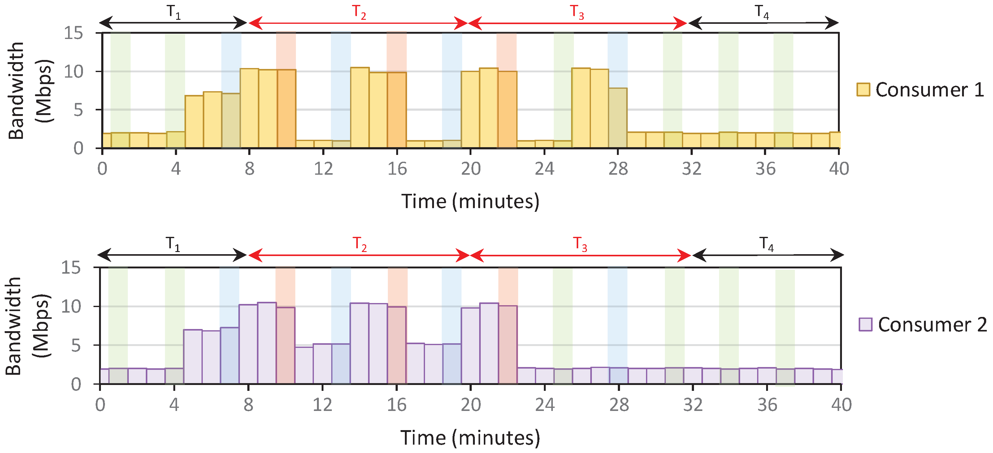Sensors 22 09639 g005