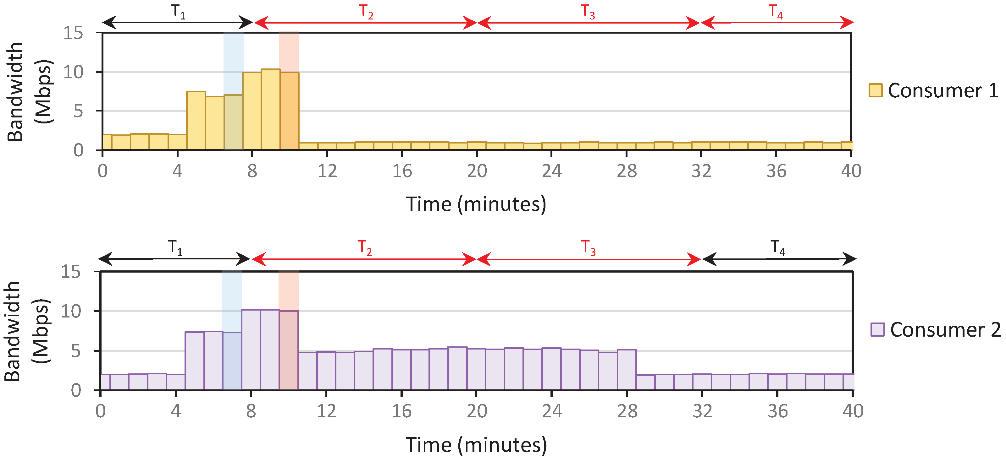 Sensors 22 09639 g006