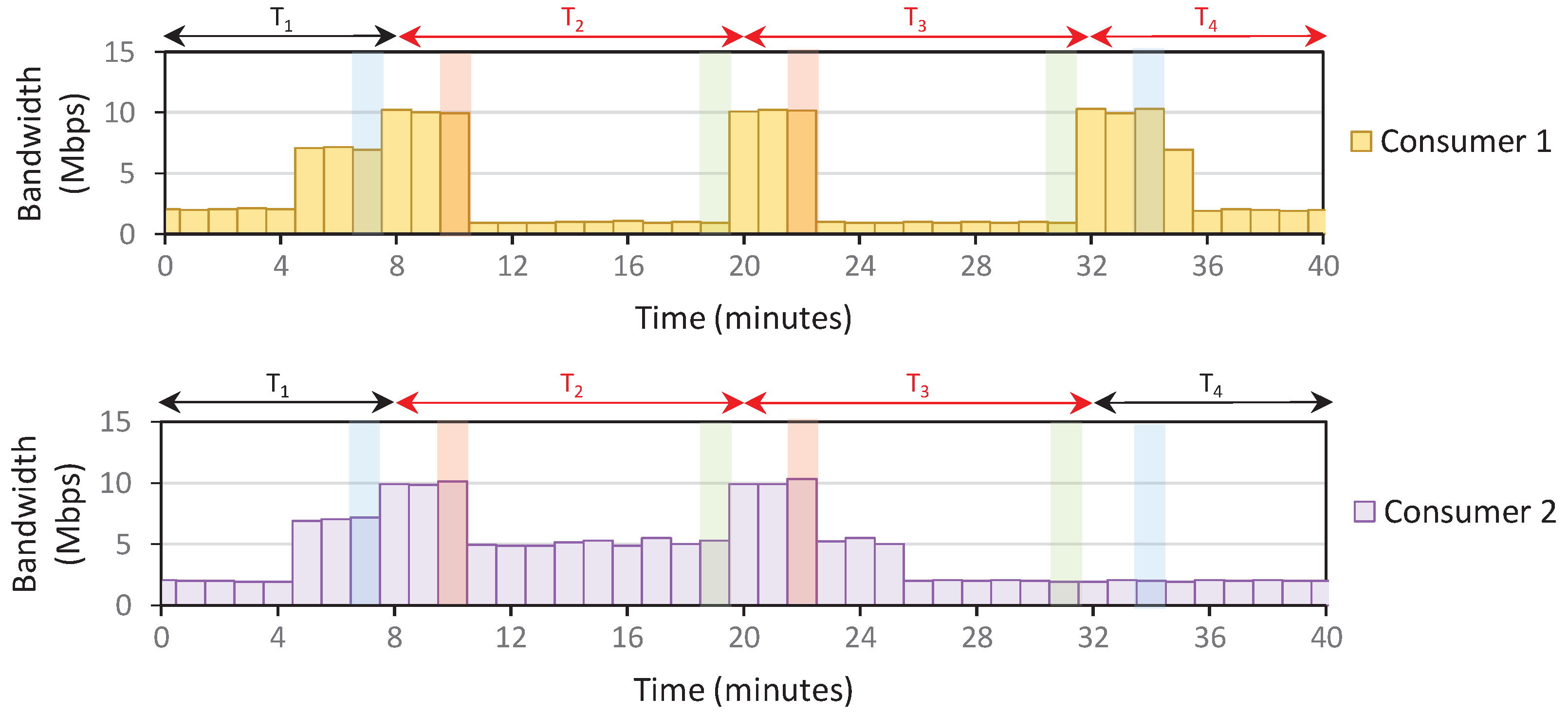 Sensors 22 09639 g007