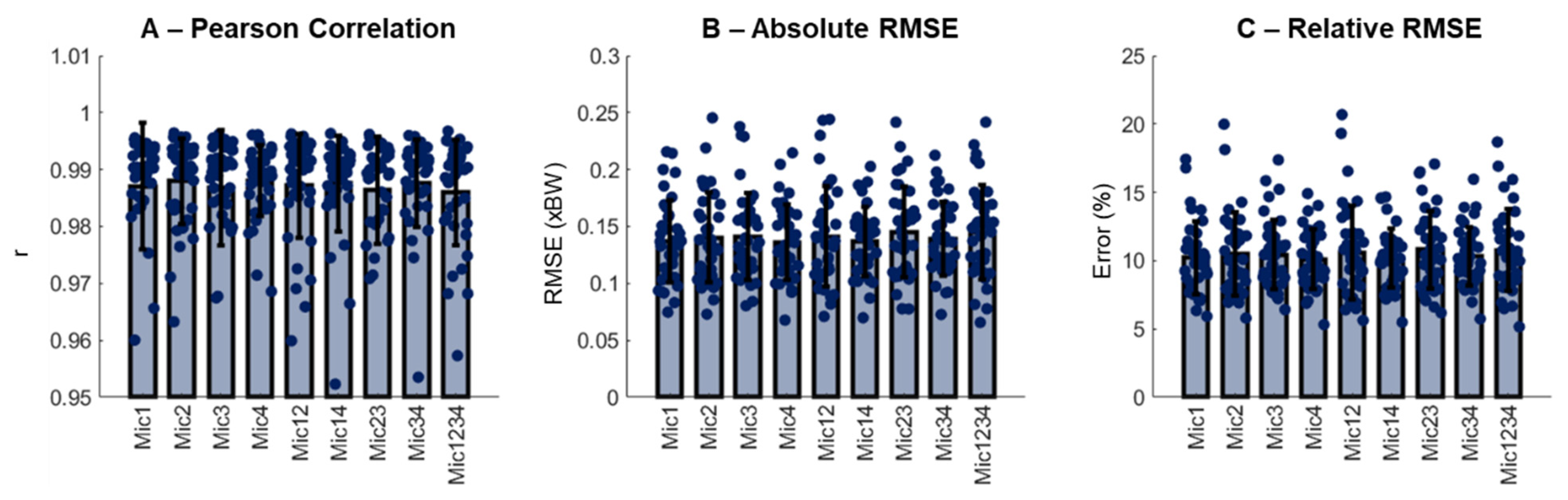 Sensors 22 09640 g003