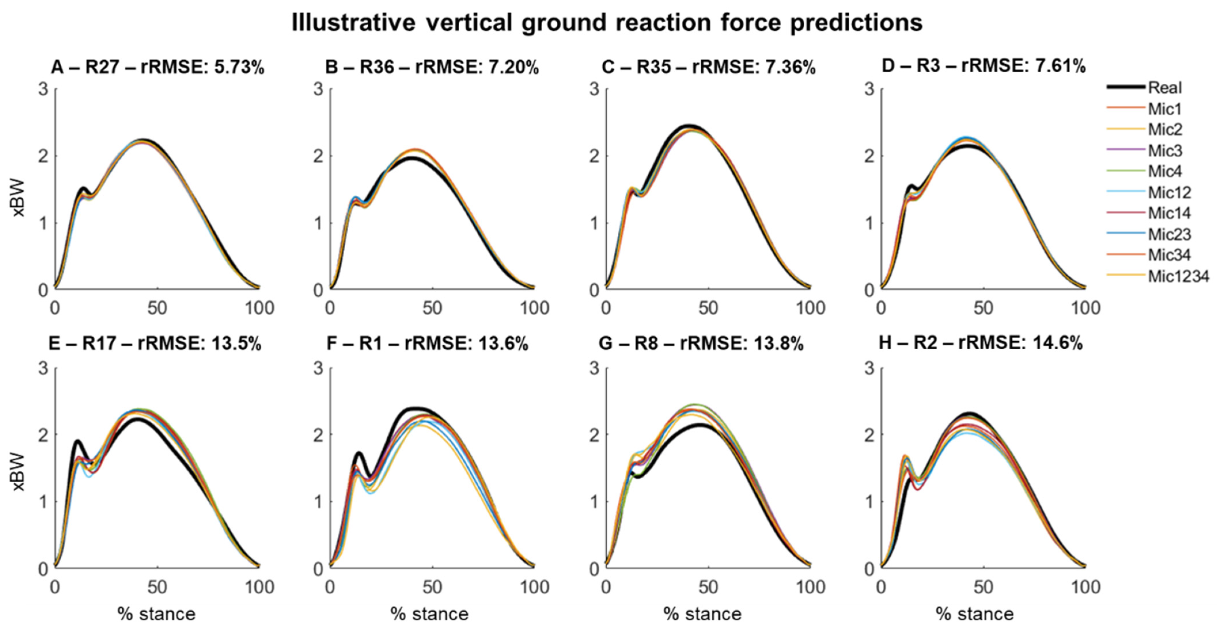 Sensors 22 09640 g004