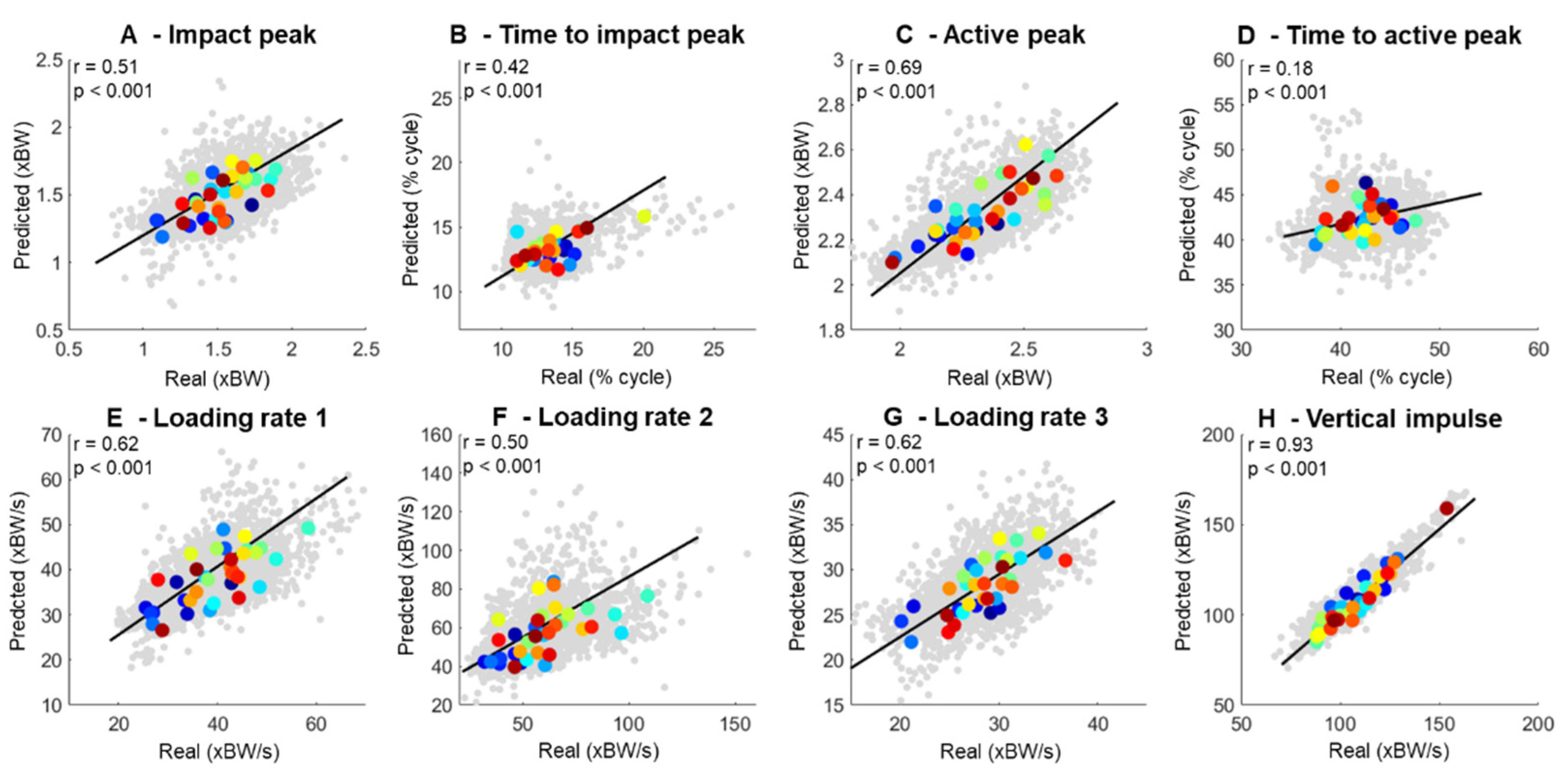 Sensors 22 09640 g006