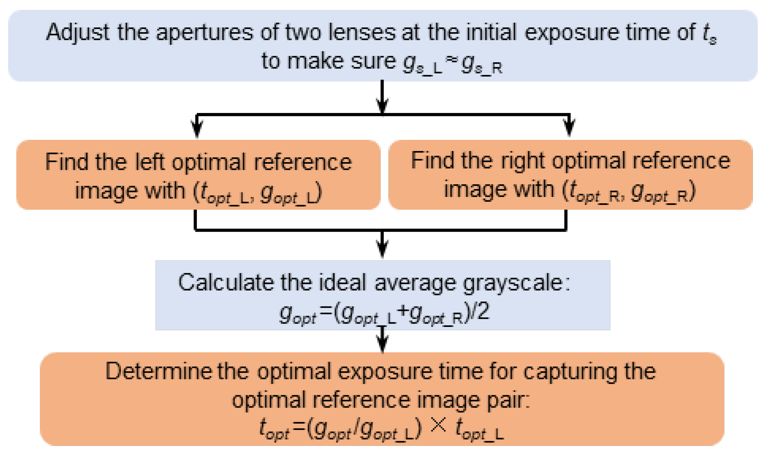 Sensors 22 09641 g002 Sensors 22 09641 g002