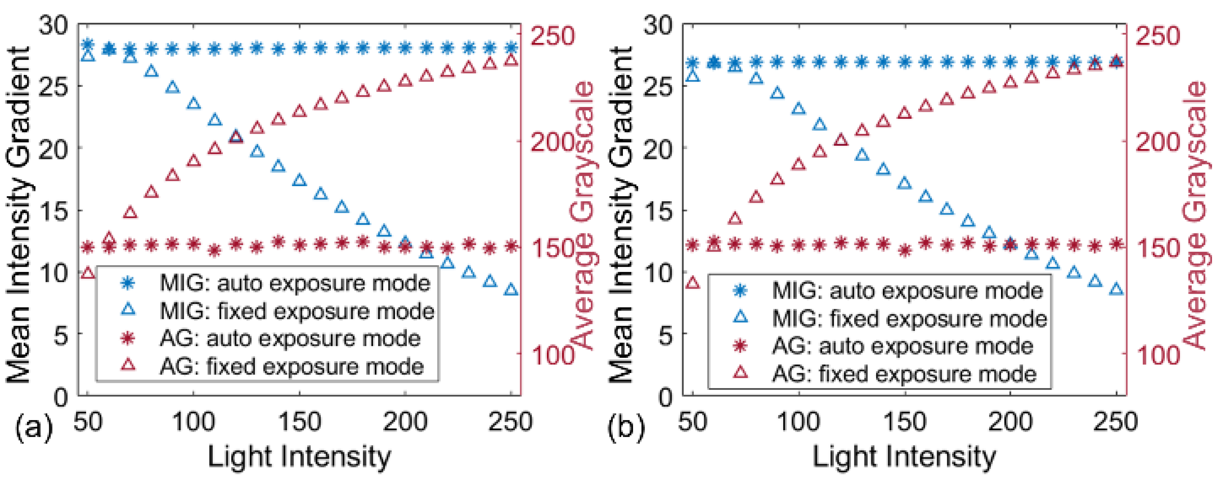 Sensors 22 09641 g006 Sensors 22 09641 g006