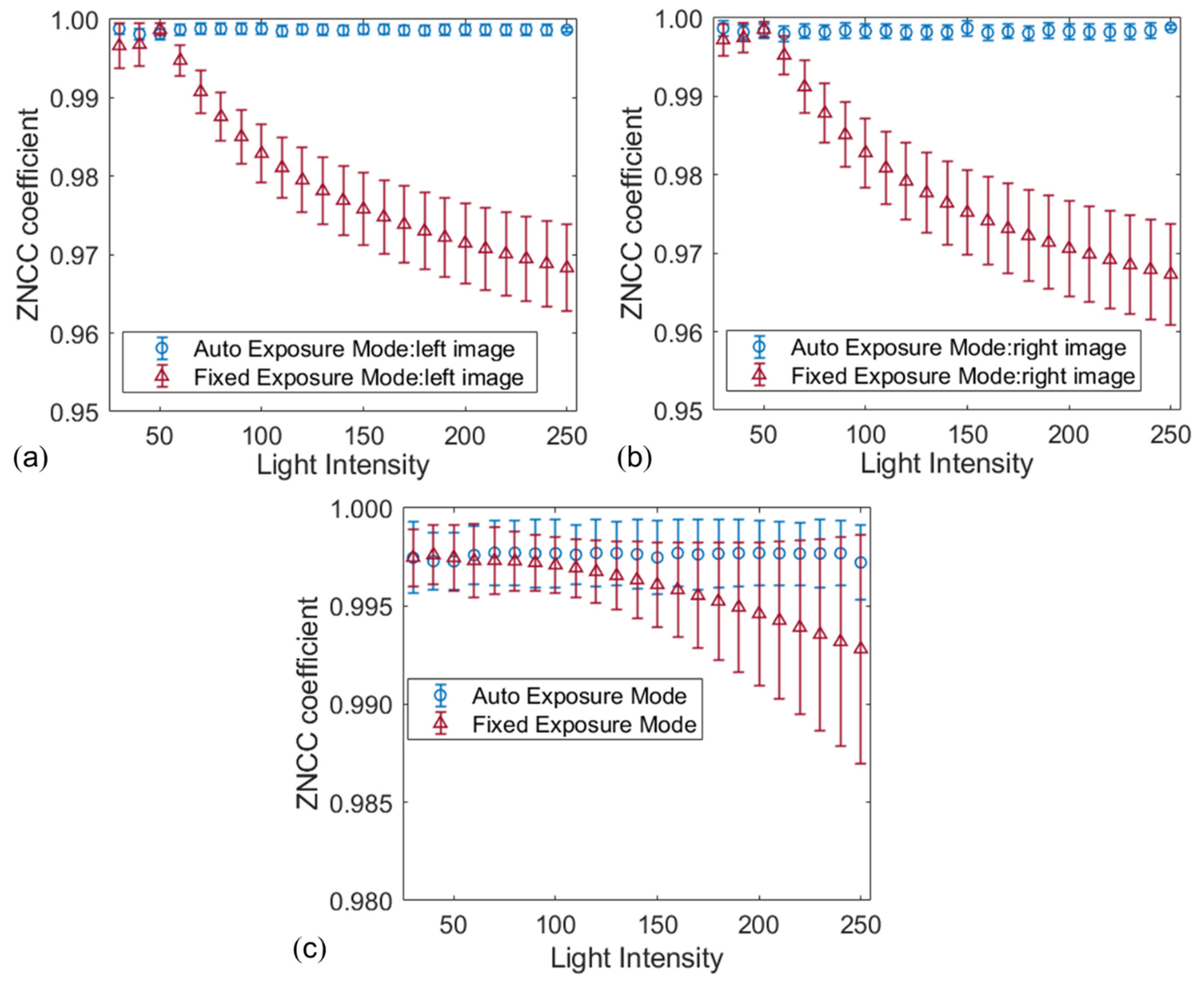 Sensors 22 09641 g007 Sensors 22 09641 g007