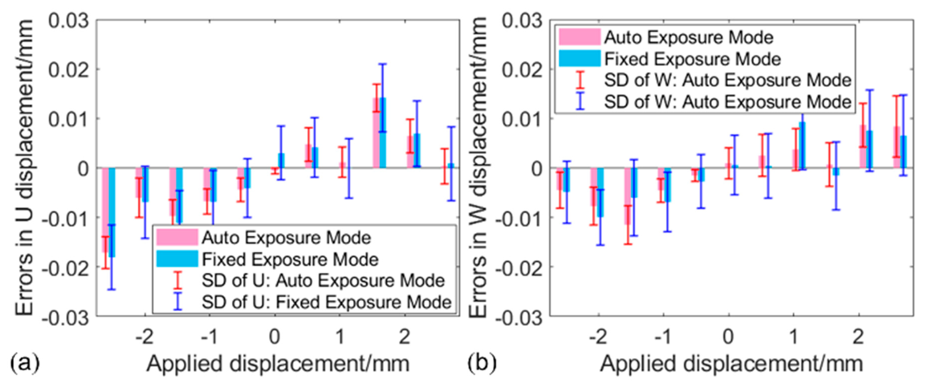 Sensors 22 09641 g008 Sensors 22 09641 g008