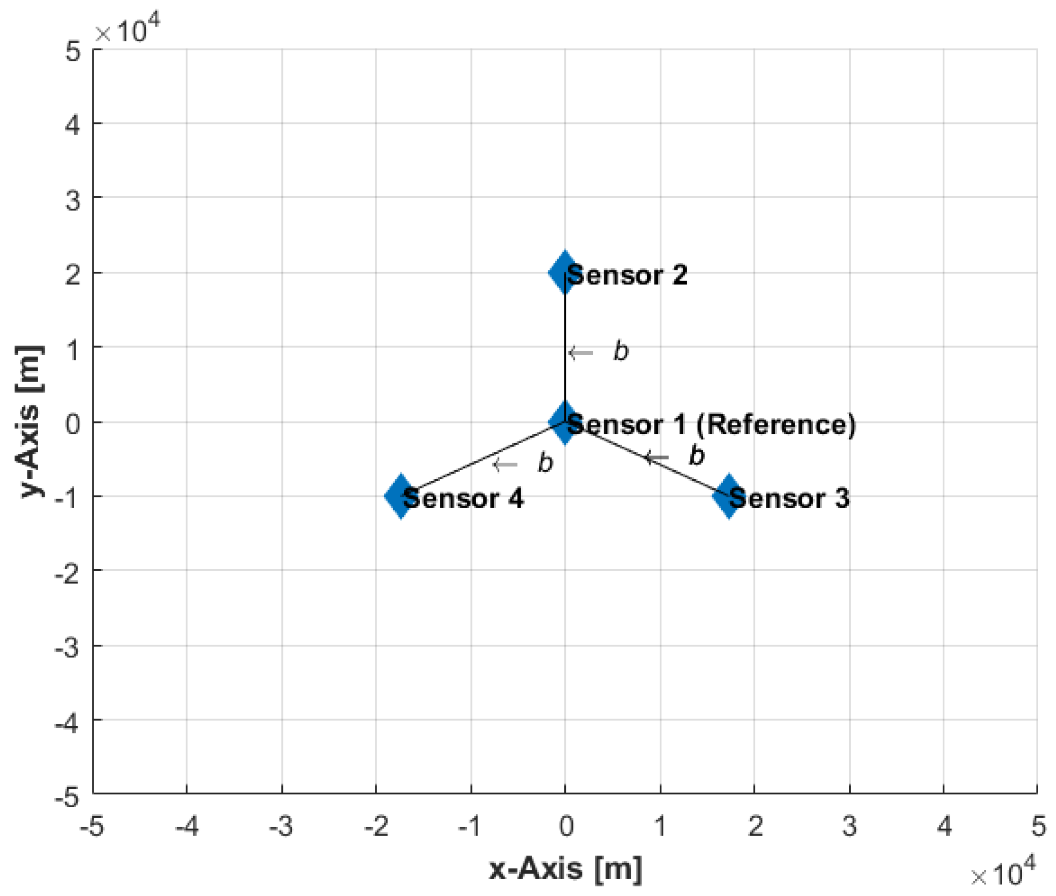 Sensors 22 09642 g004