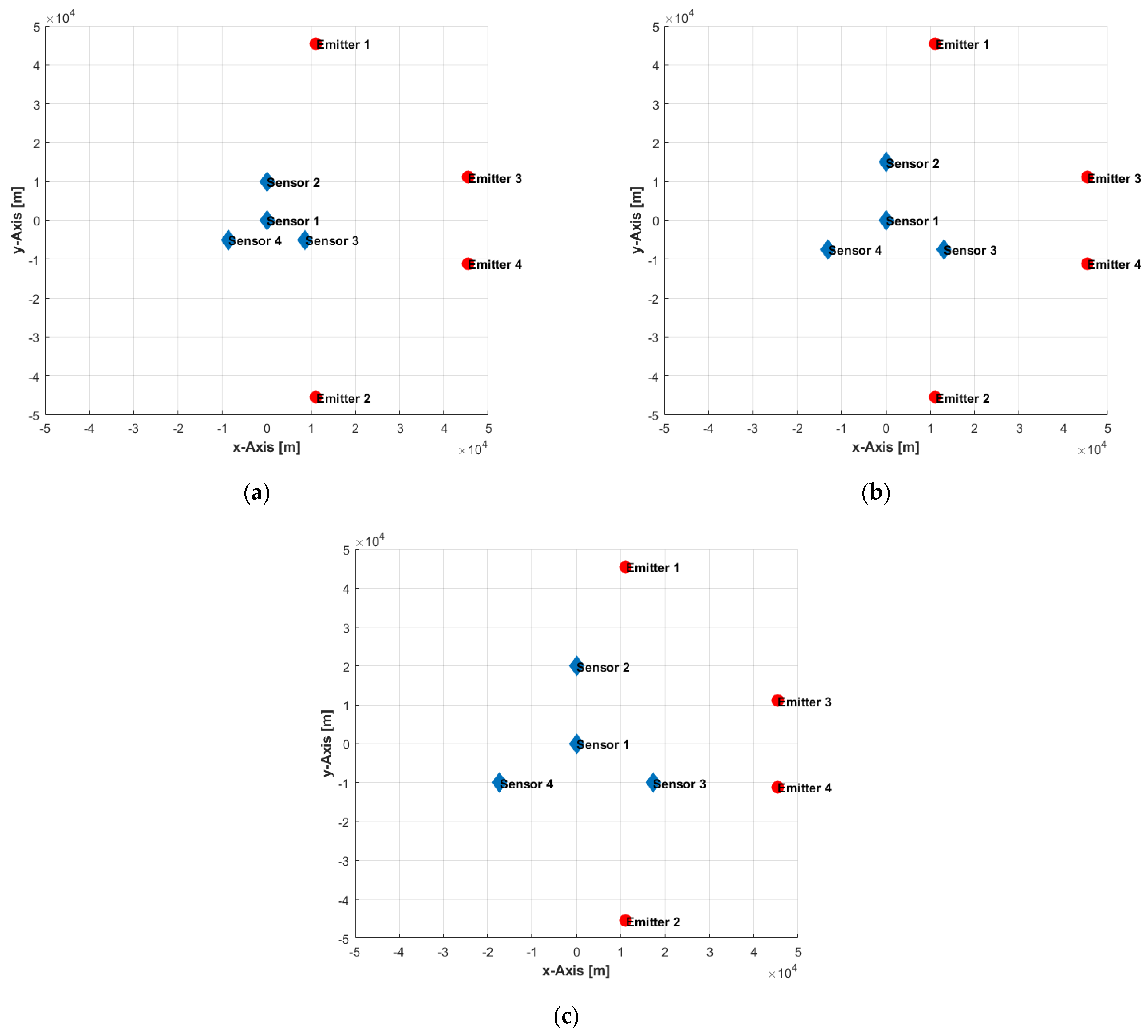 Sensors 22 09642 g006