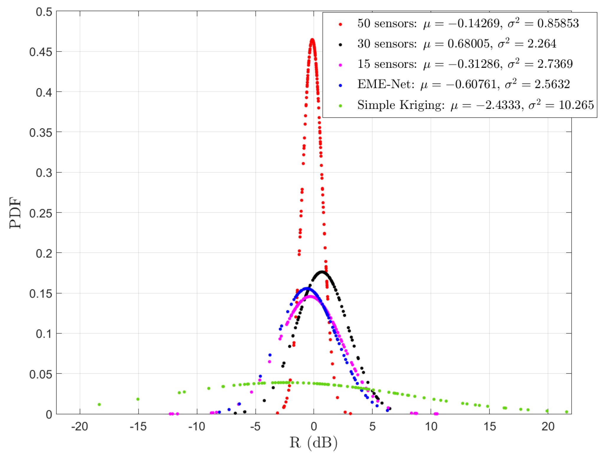 Sensors 22 09643 g011 Sensors 22 09643 g011