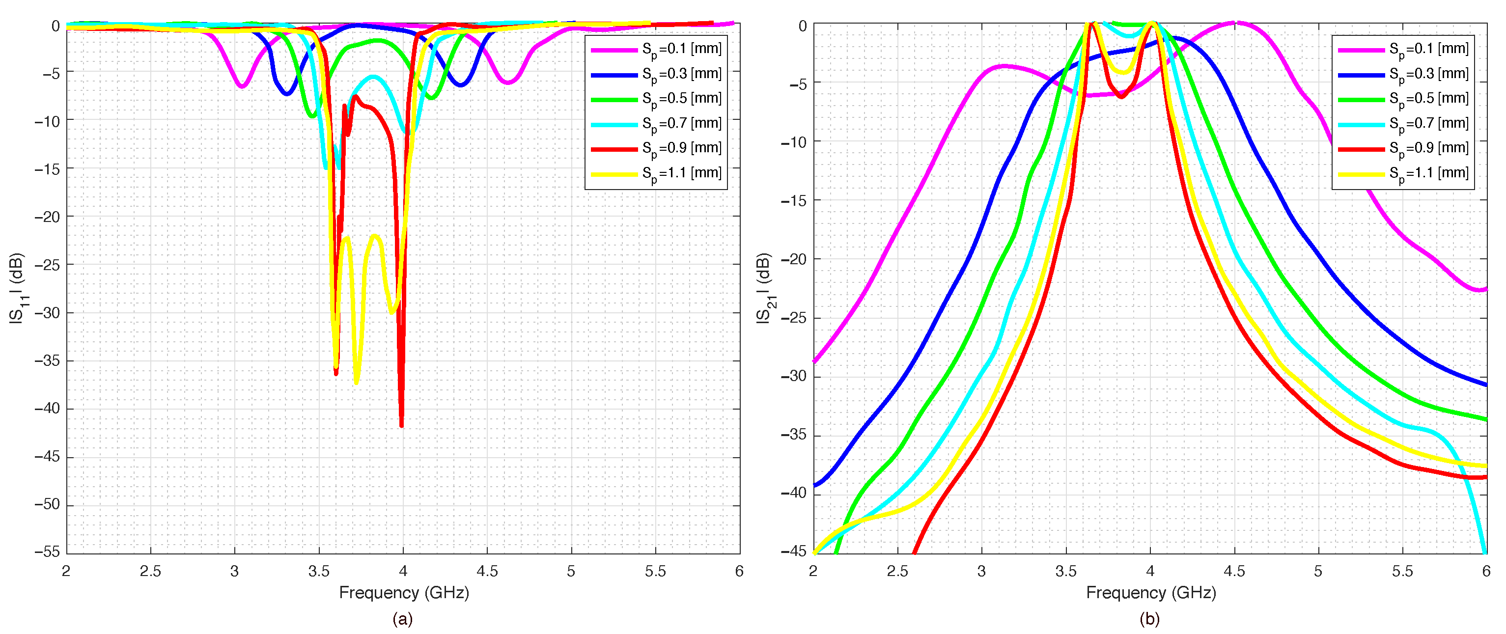 Sensors 22 09644 g003 550