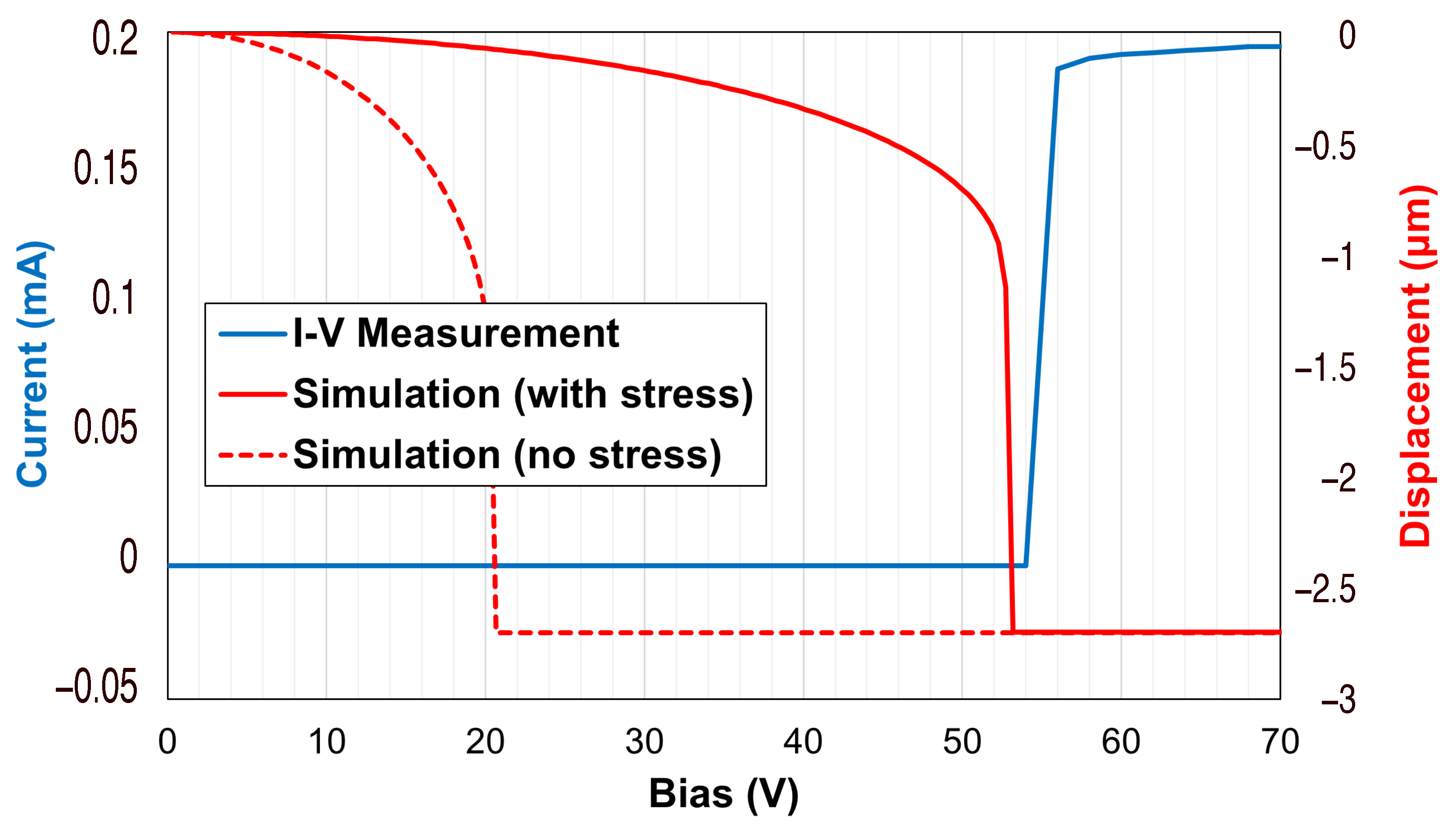 Sensors 22 09644 g006 550
