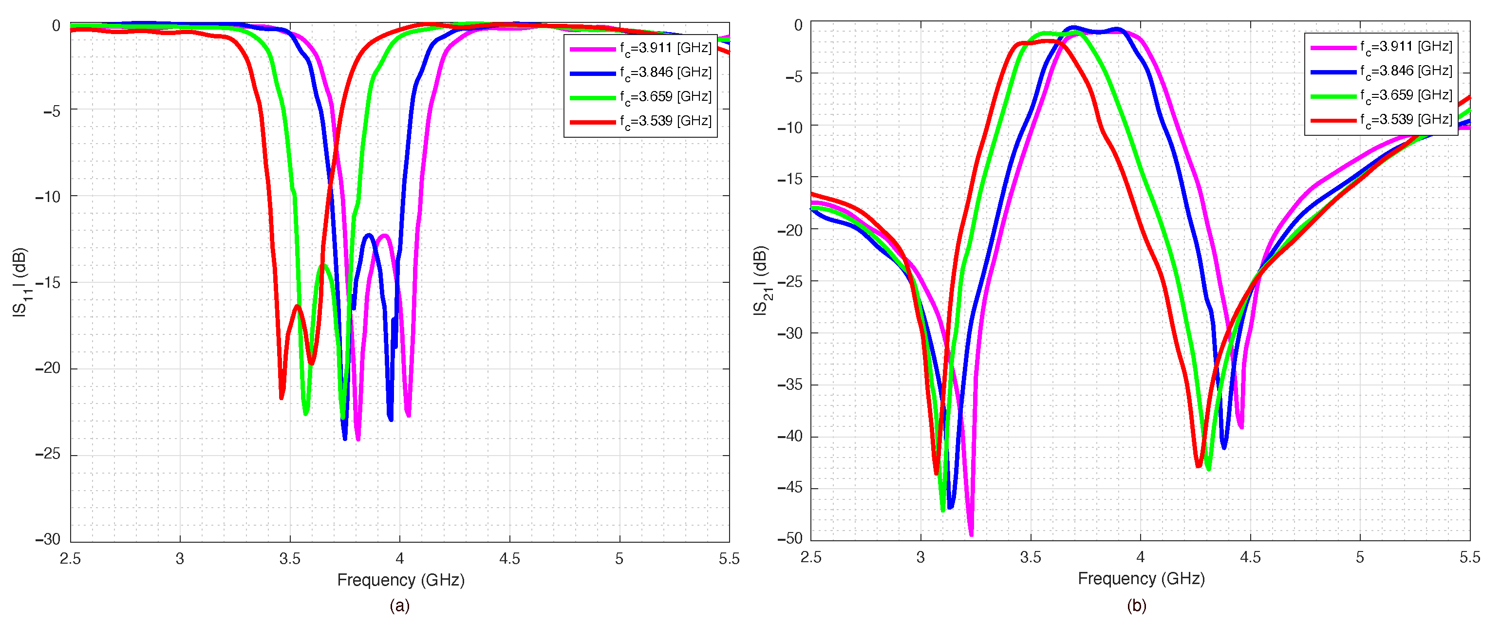 Sensors 22 09644 g010 550