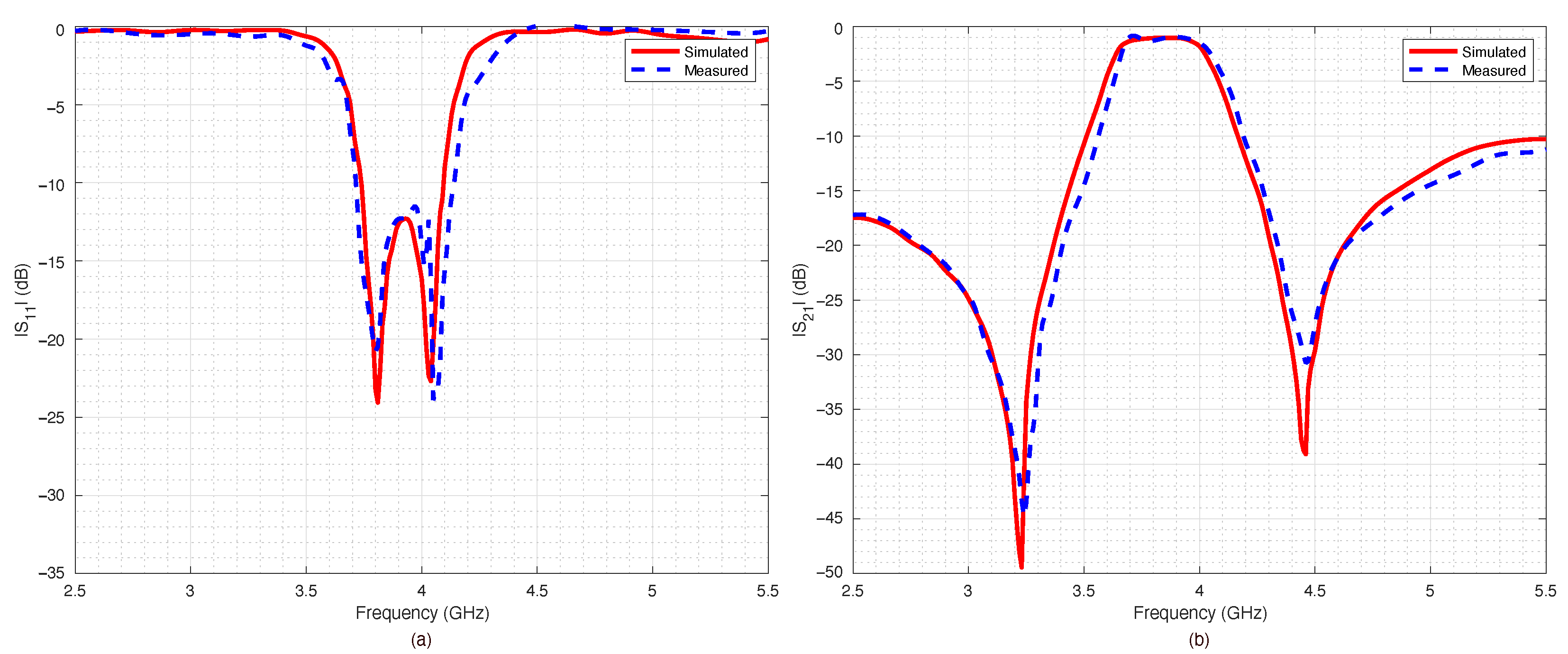 Sensors 22 09644 g014 550