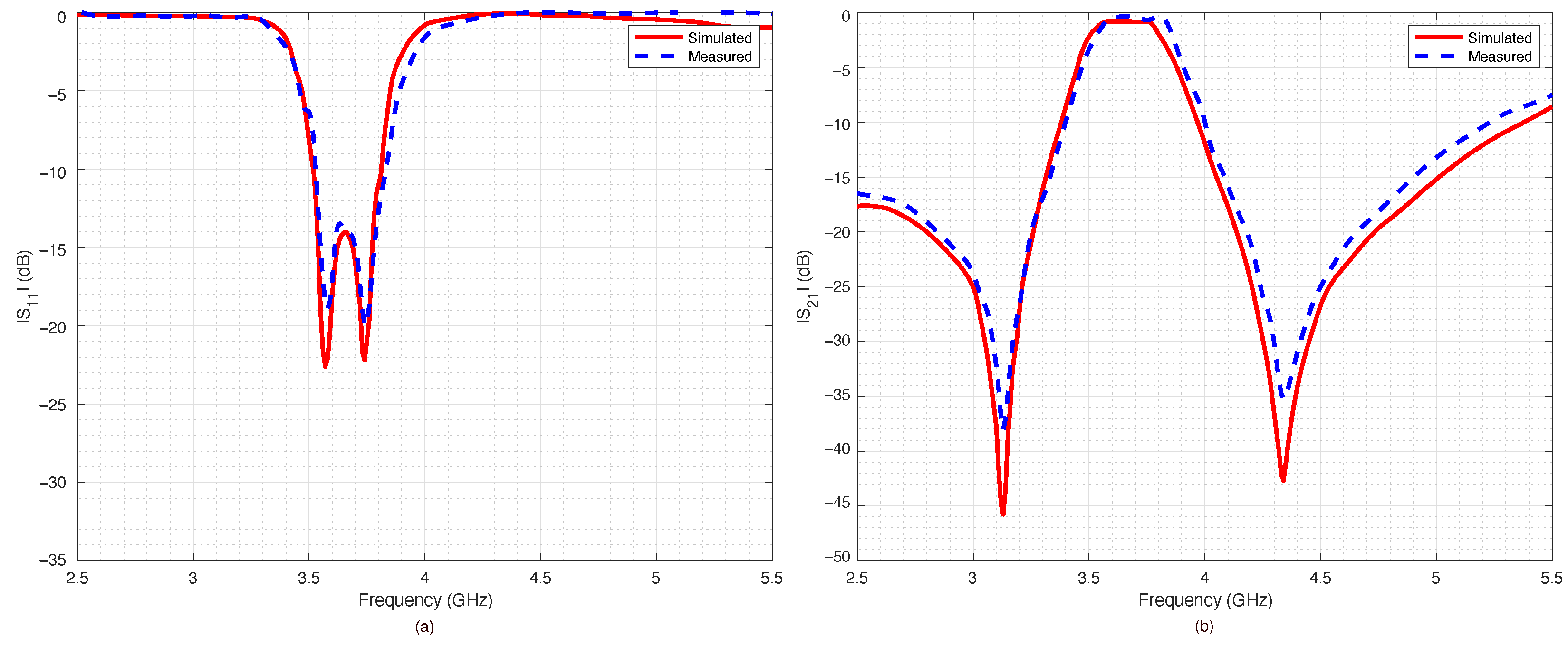 Sensors 22 09644 g016 550