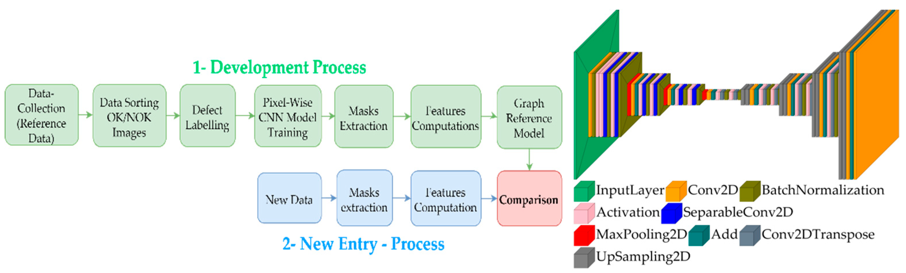 Sensors 22 09646 g005 Sensors 22 09646 g005