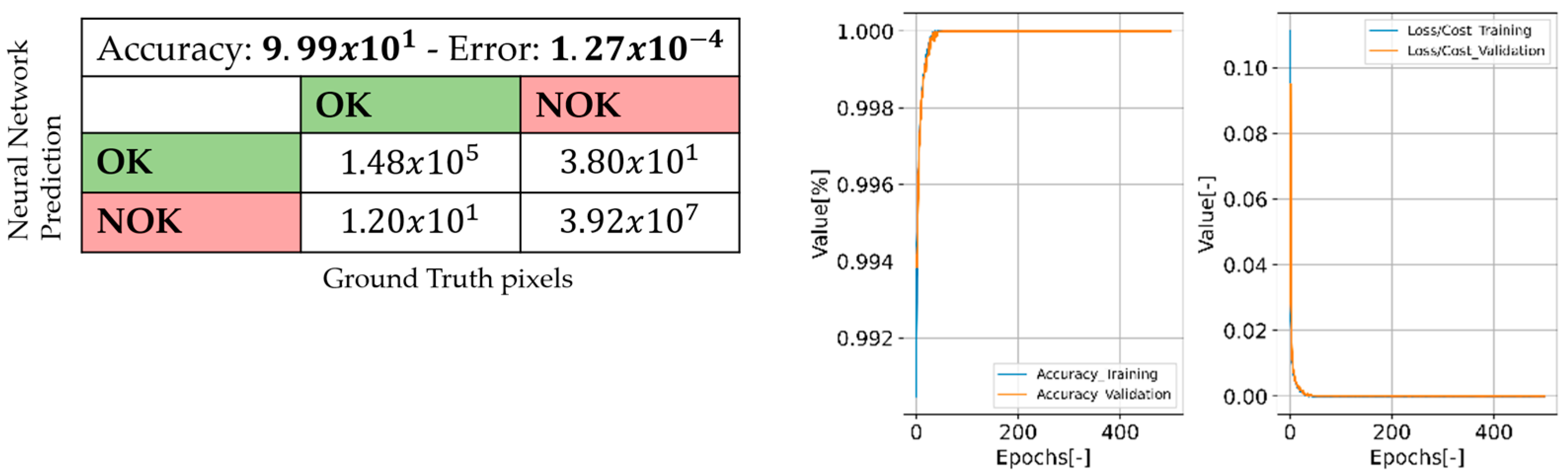Sensors 22 09646 g007 Sensors 22 09646 g007