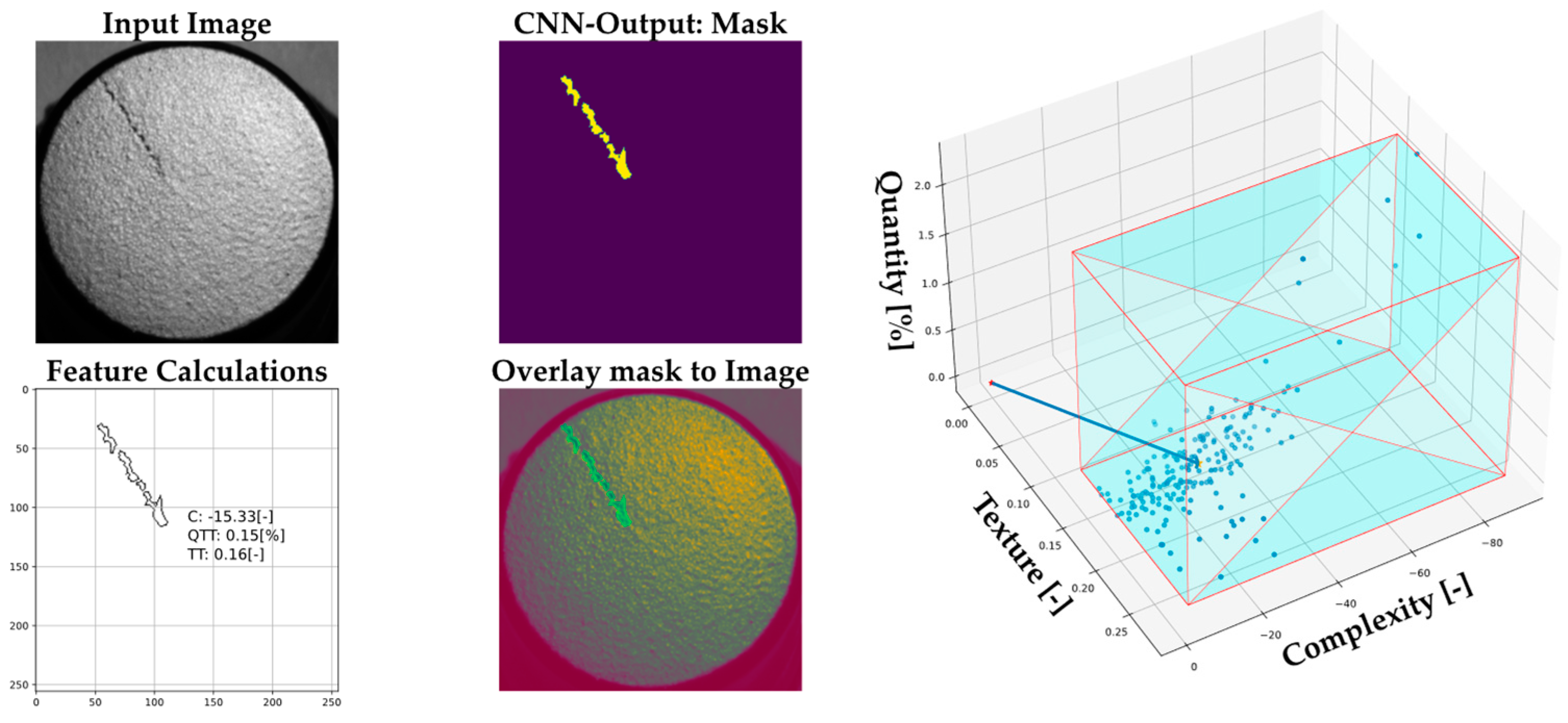 Sensors 22 09646 g008 Sensors 22 09646 g008