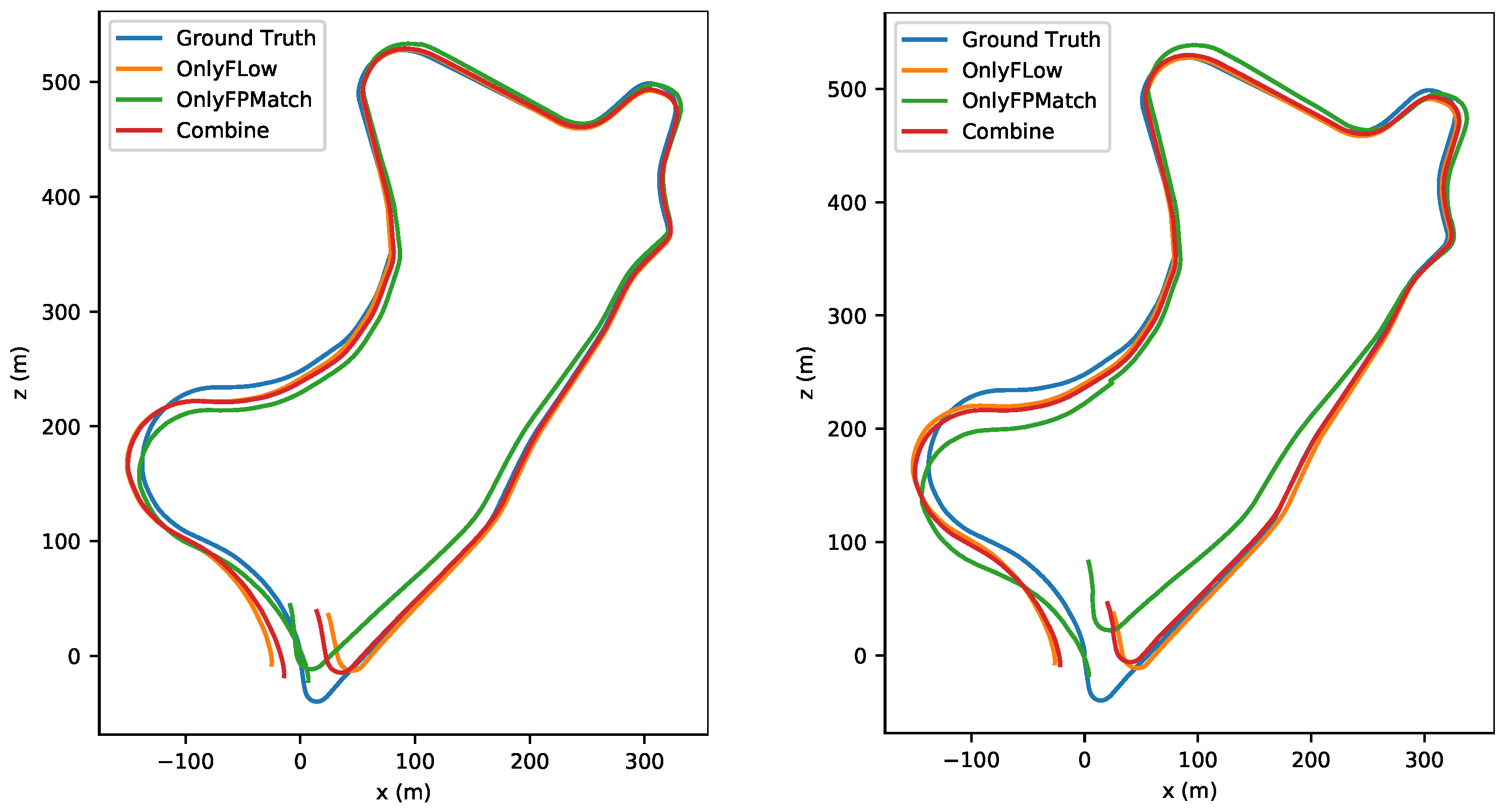Sensors 22 09647 g007