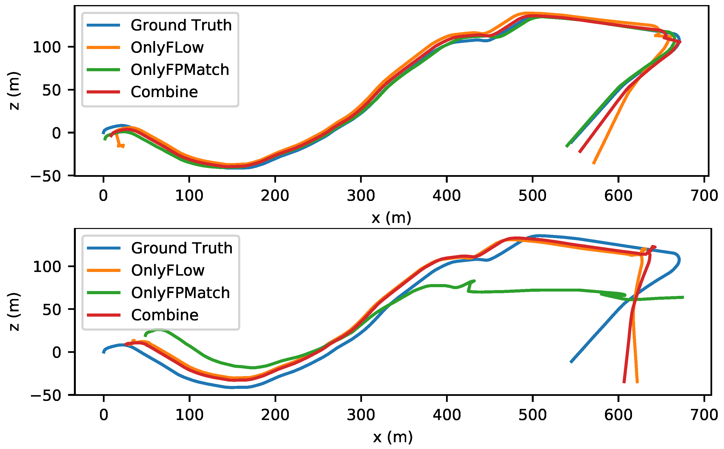 Sensors 22 09647 g010