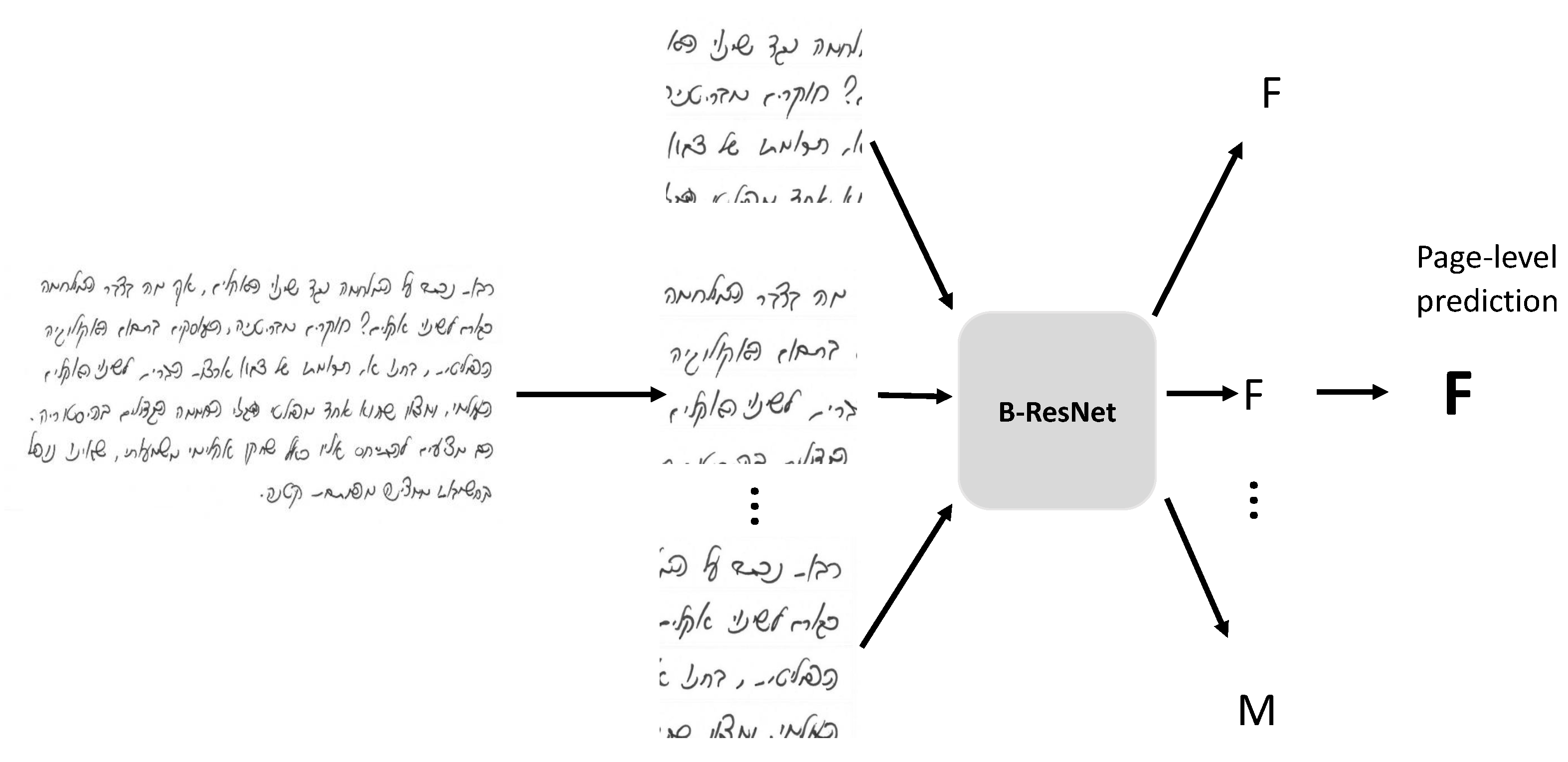 Sensors 22 09650 g003