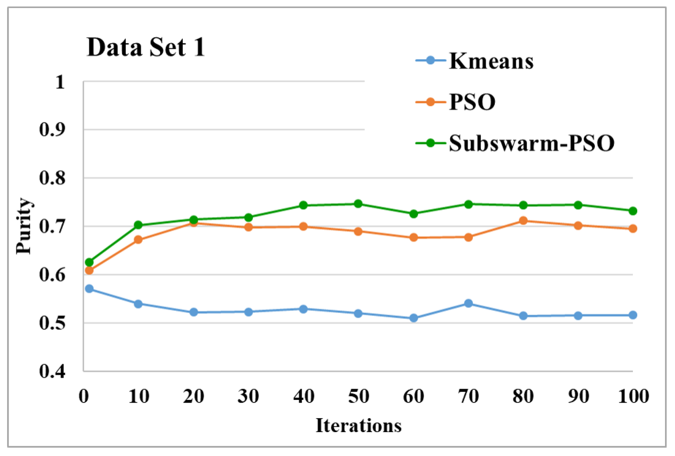 Sensors 22 09653 g005 550