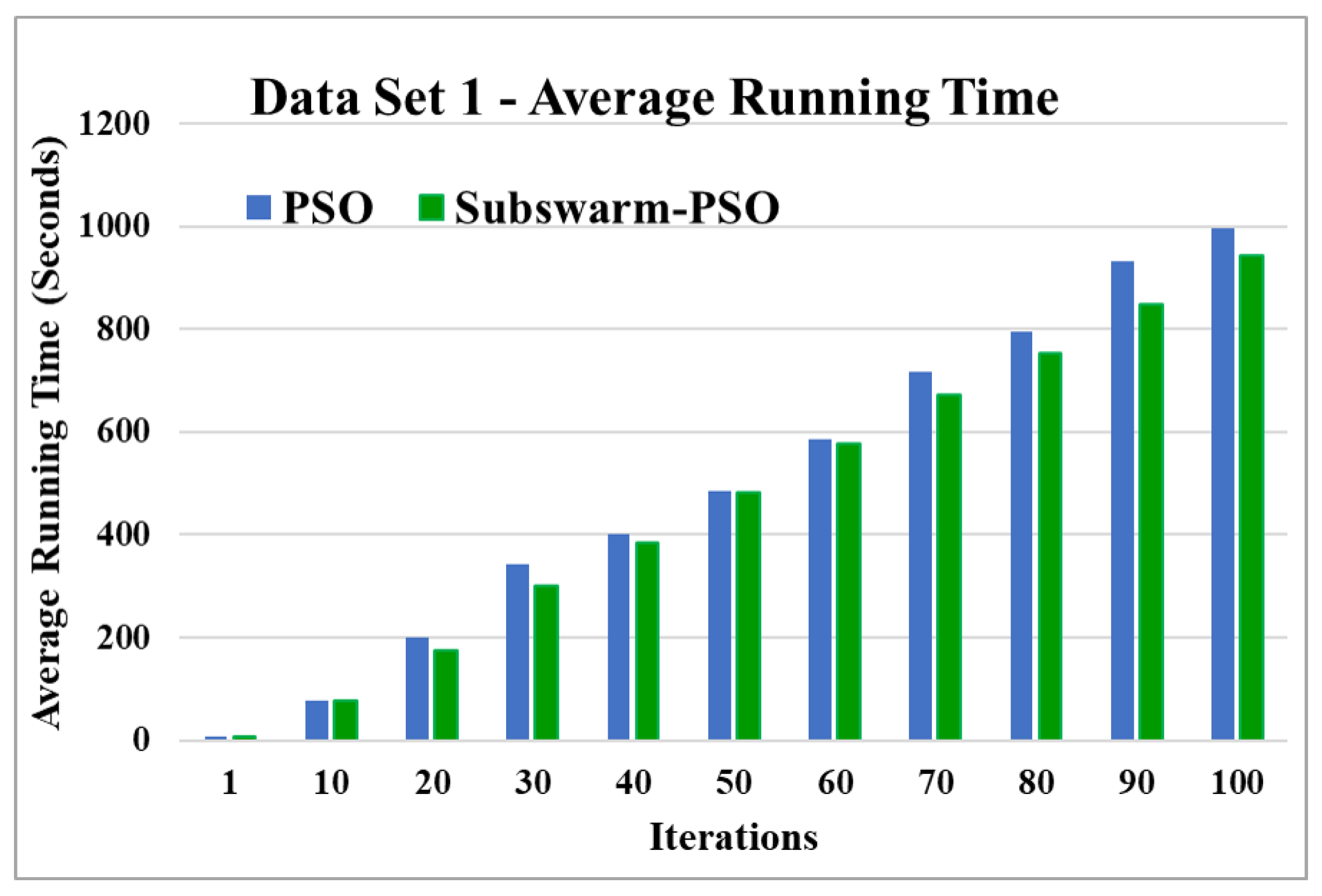 Sensors 22 09653 g006 550