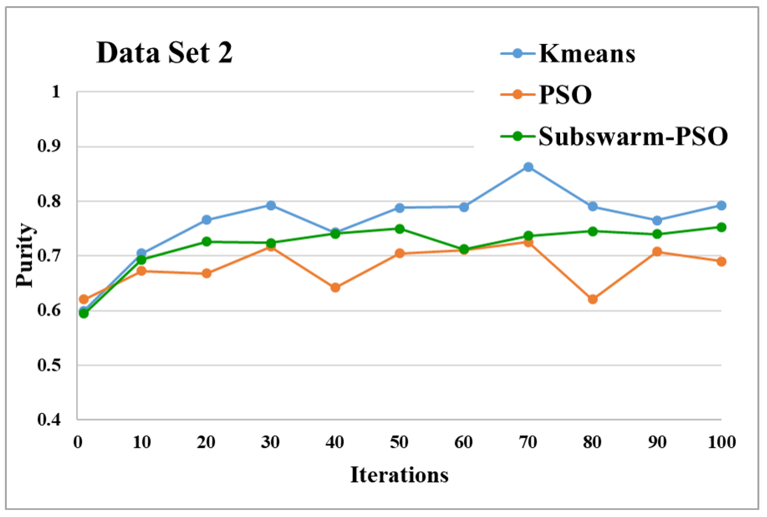 Sensors 22 09653 g007 550