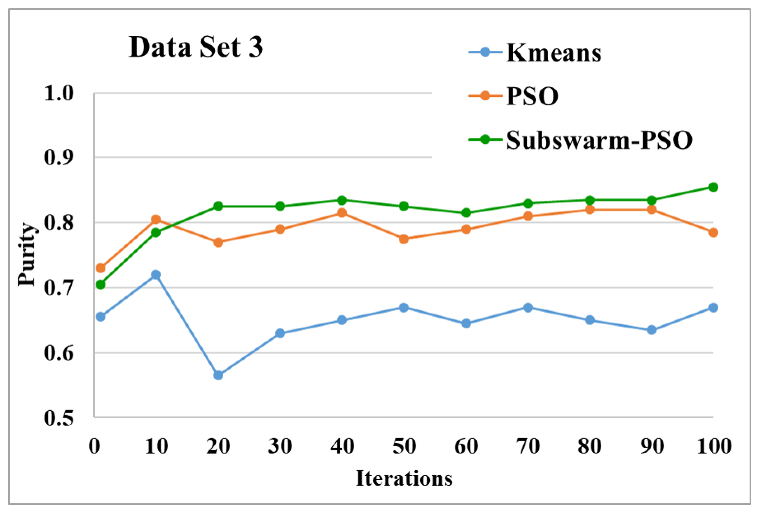 Sensors 22 09653 g009 550