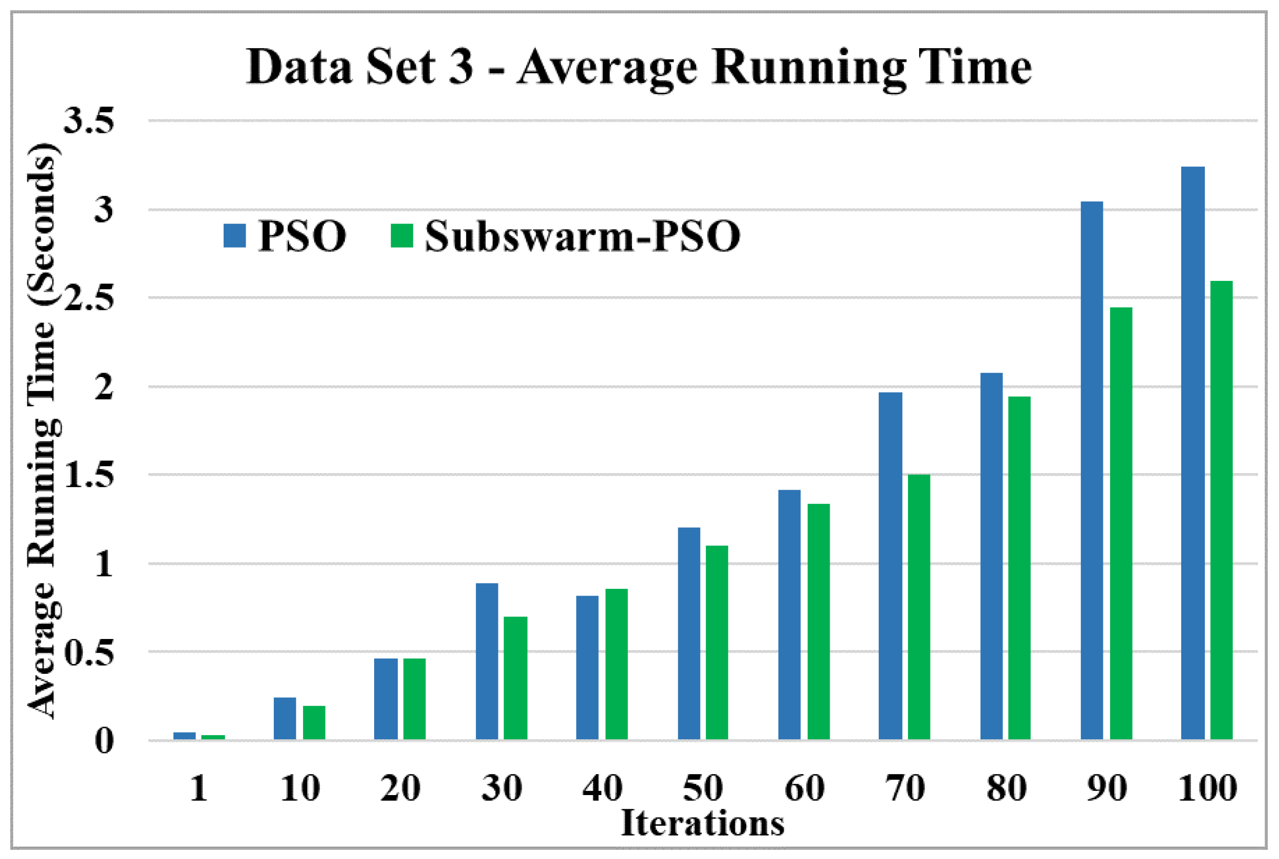 Sensors 22 09653 g010 550