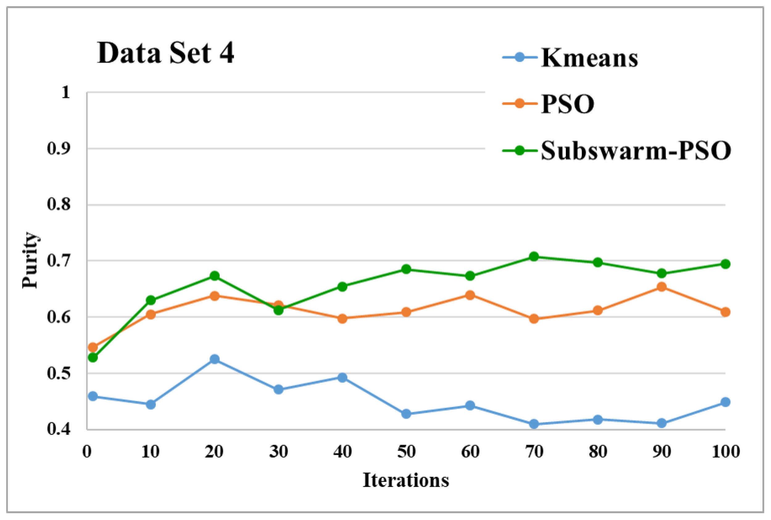 Sensors 22 09653 g011 550