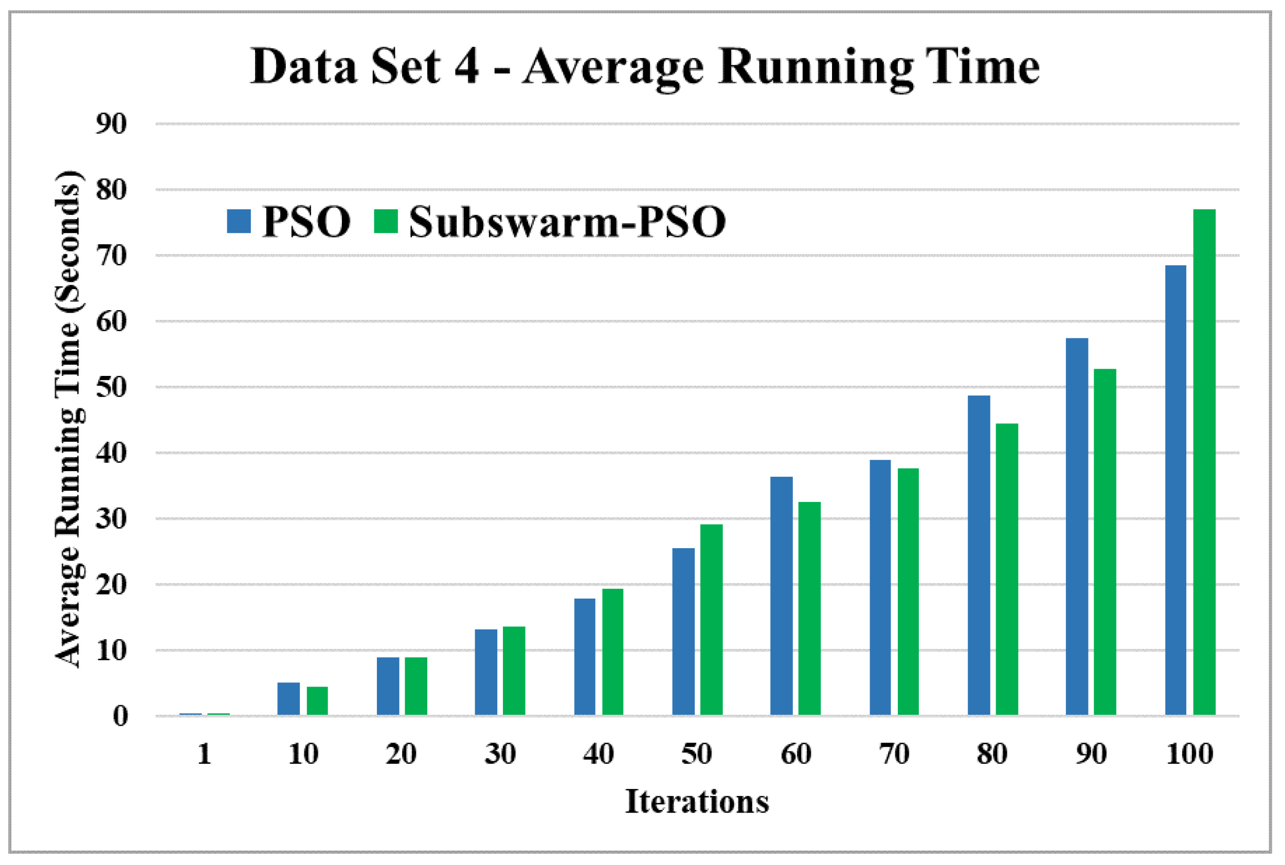Sensors 22 09653 g012 550