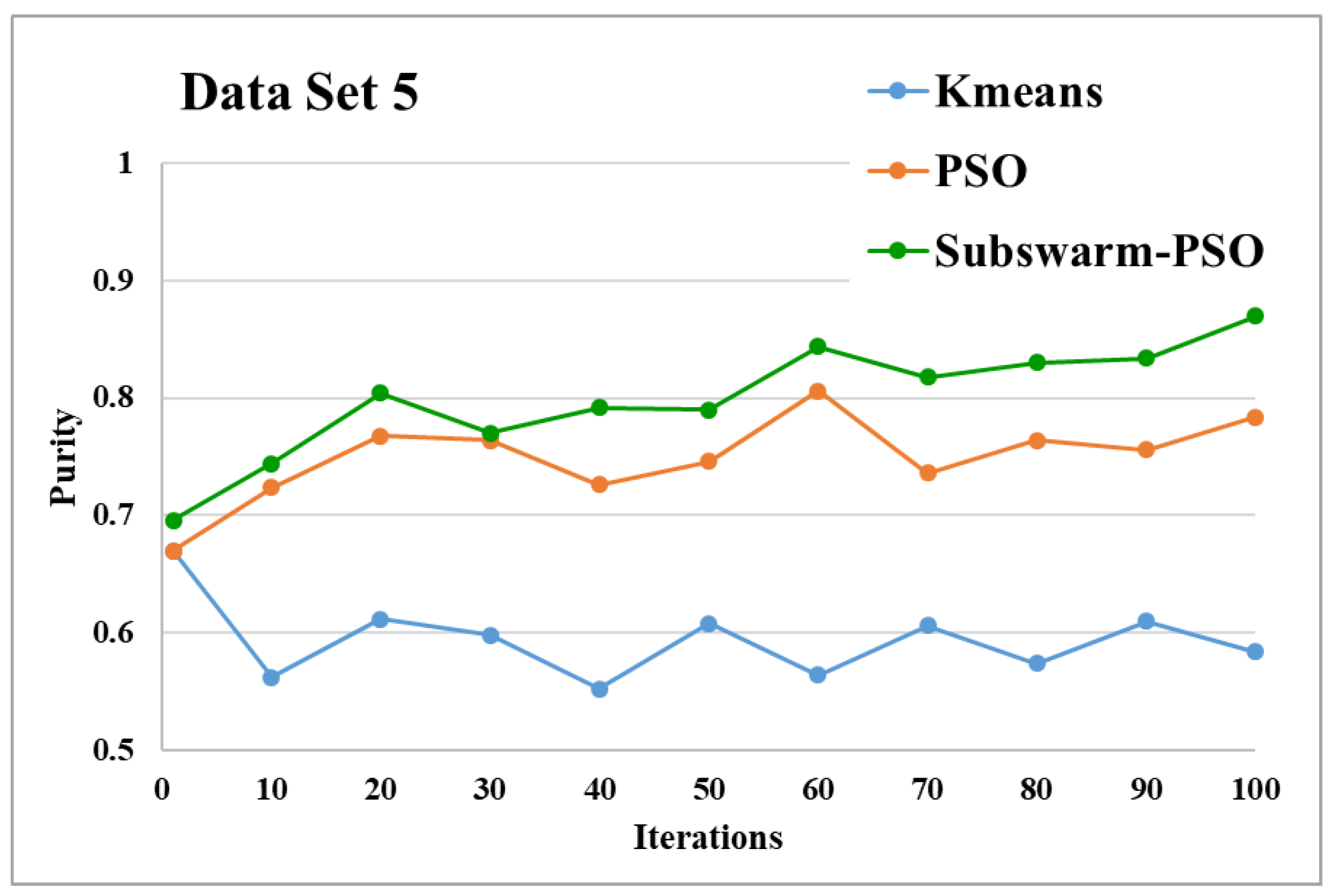 Sensors 22 09653 g013 550